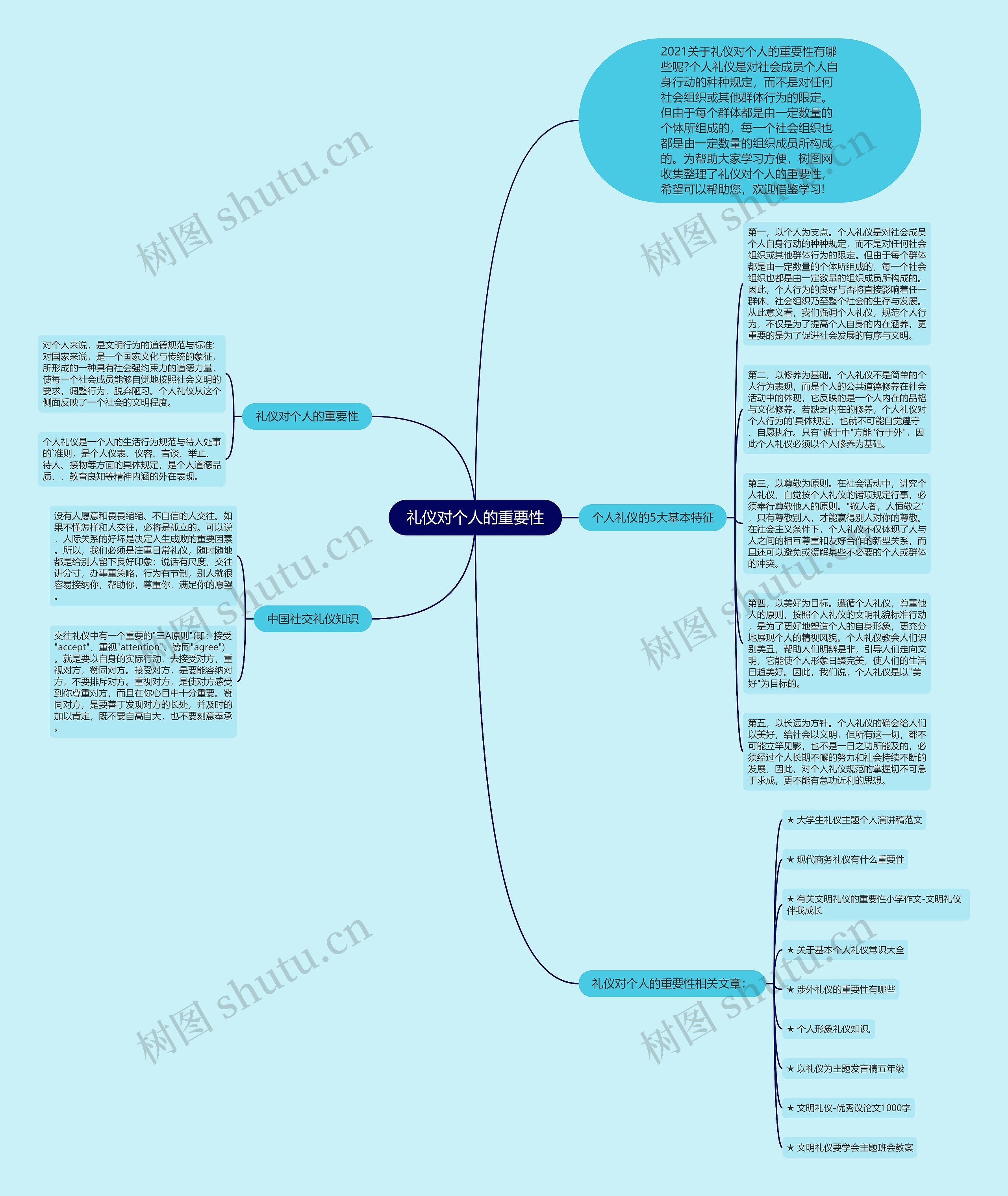 礼仪对个人的重要性思维导图高清图 礼仪对个人的重要性思维导图