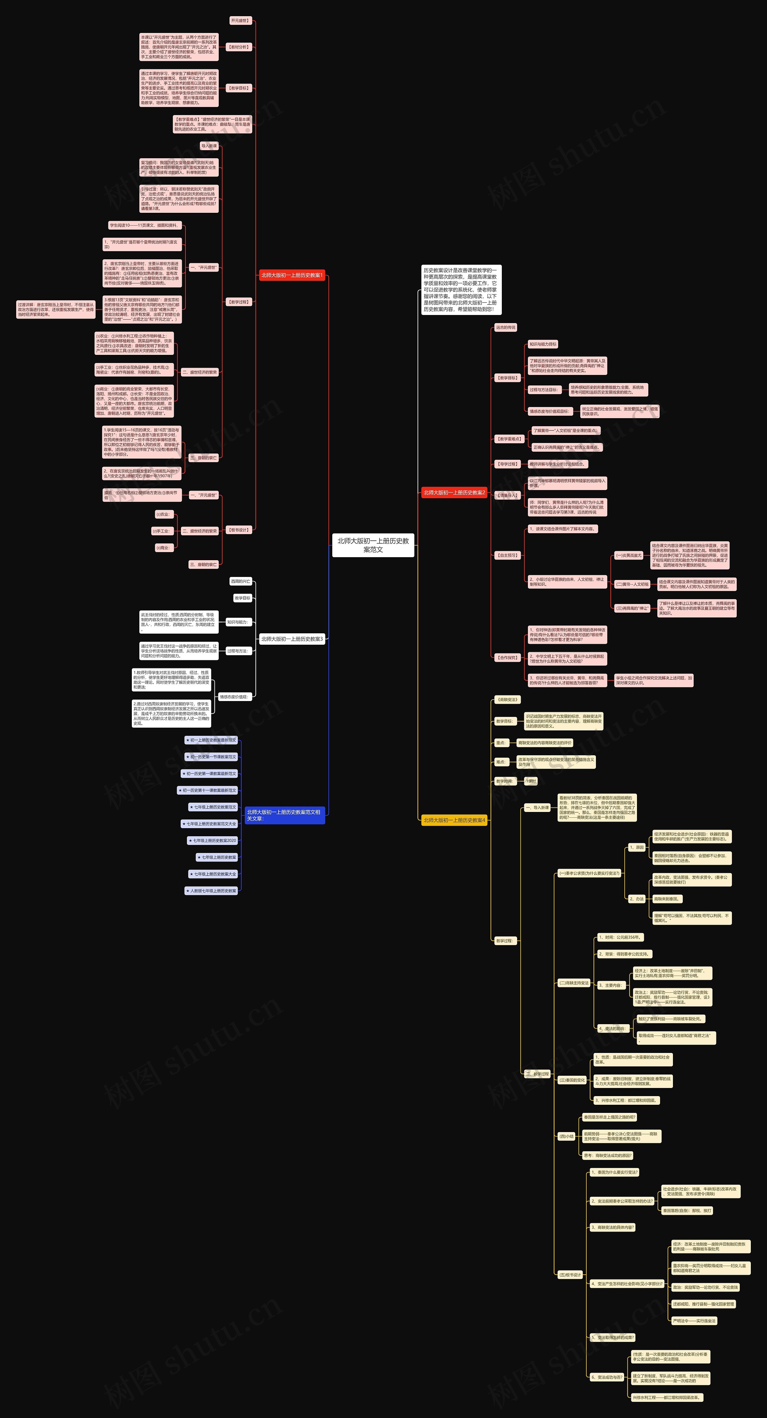 北师大版初一上册历史教案范文思维导图