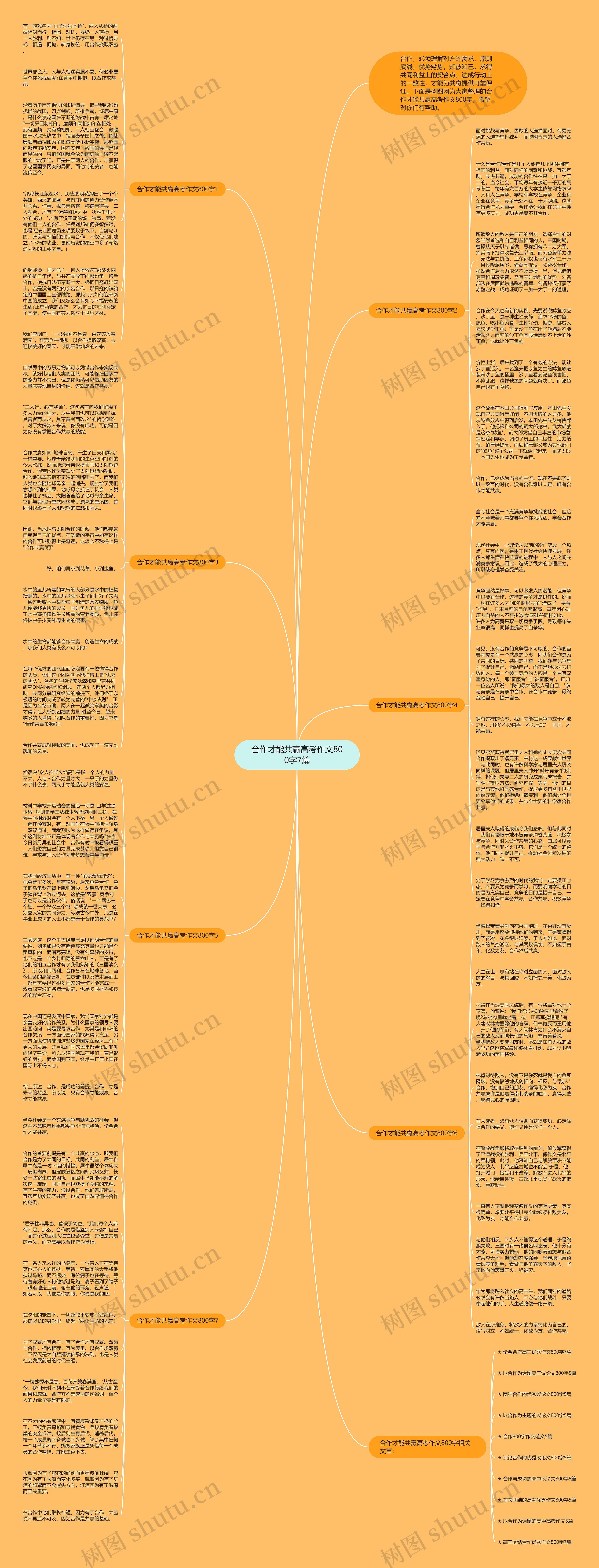 合作才能共赢高考作文800字7篇思维导图