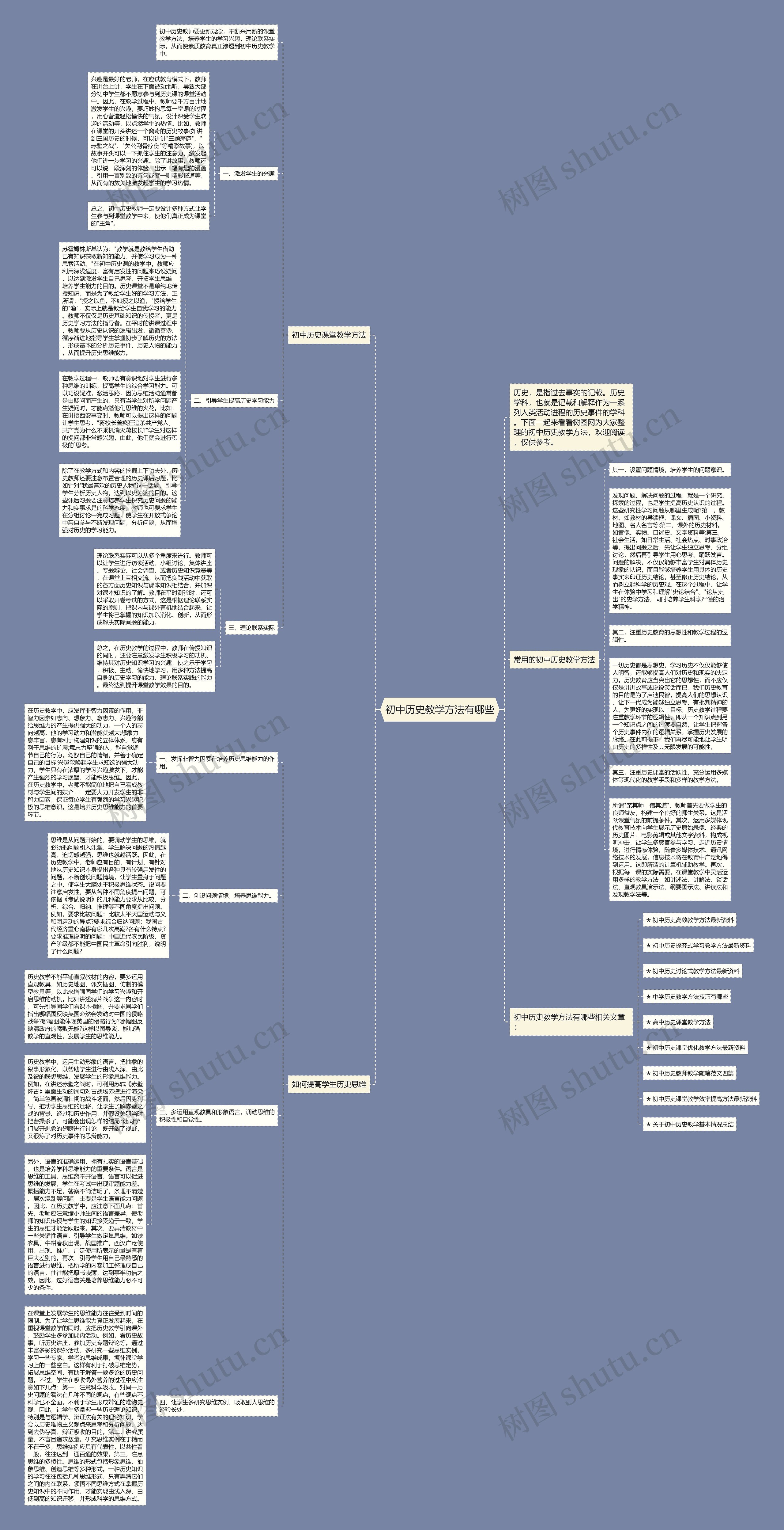 初中历史教学方法有哪些思维导图