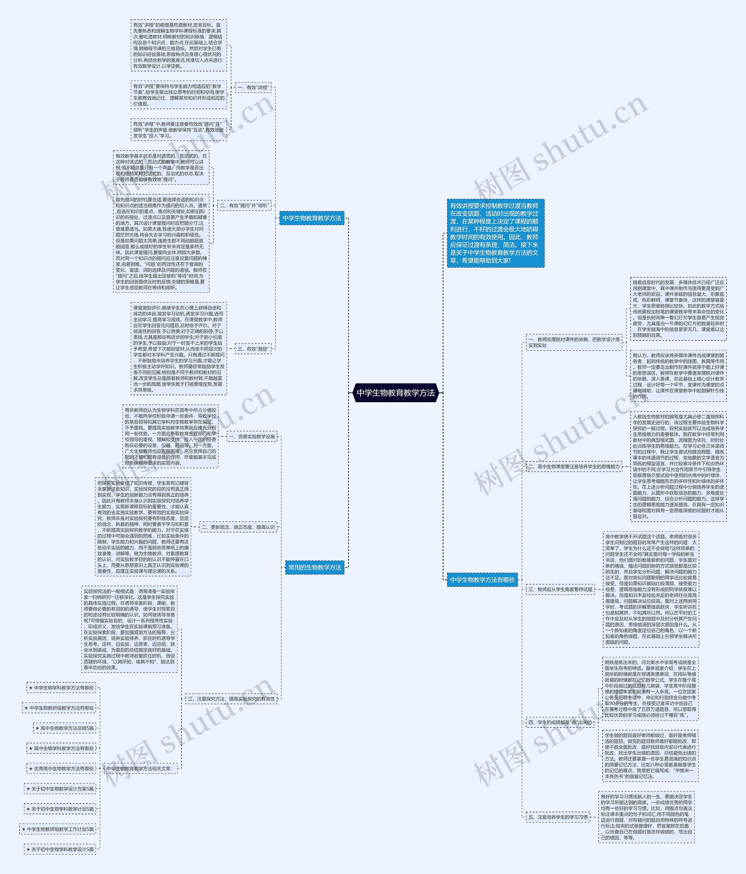 中学生物教育教学方法思维导图高清图 中学生物教育教学方法思维导图