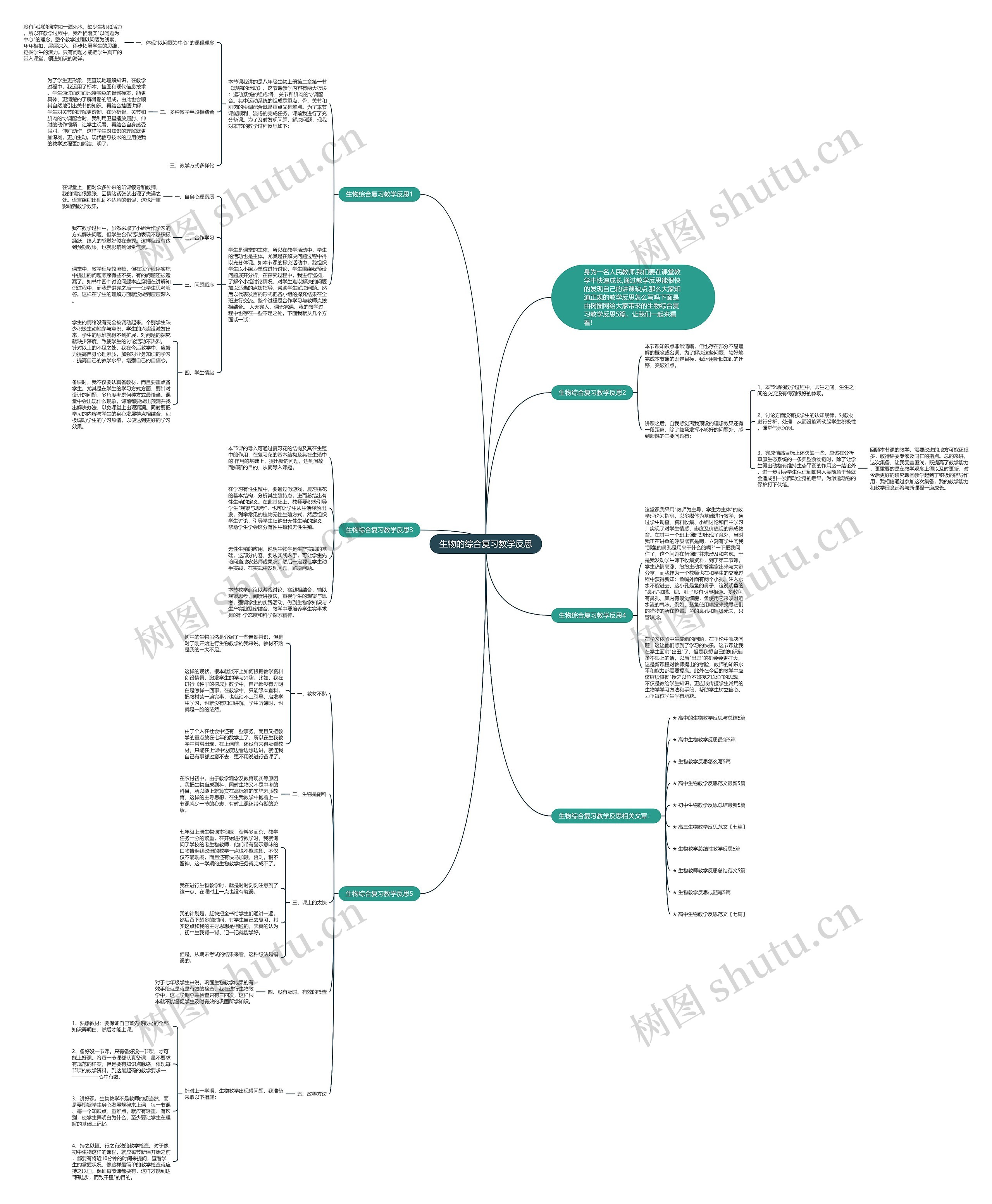 生物的综合复习教学反思思维导图