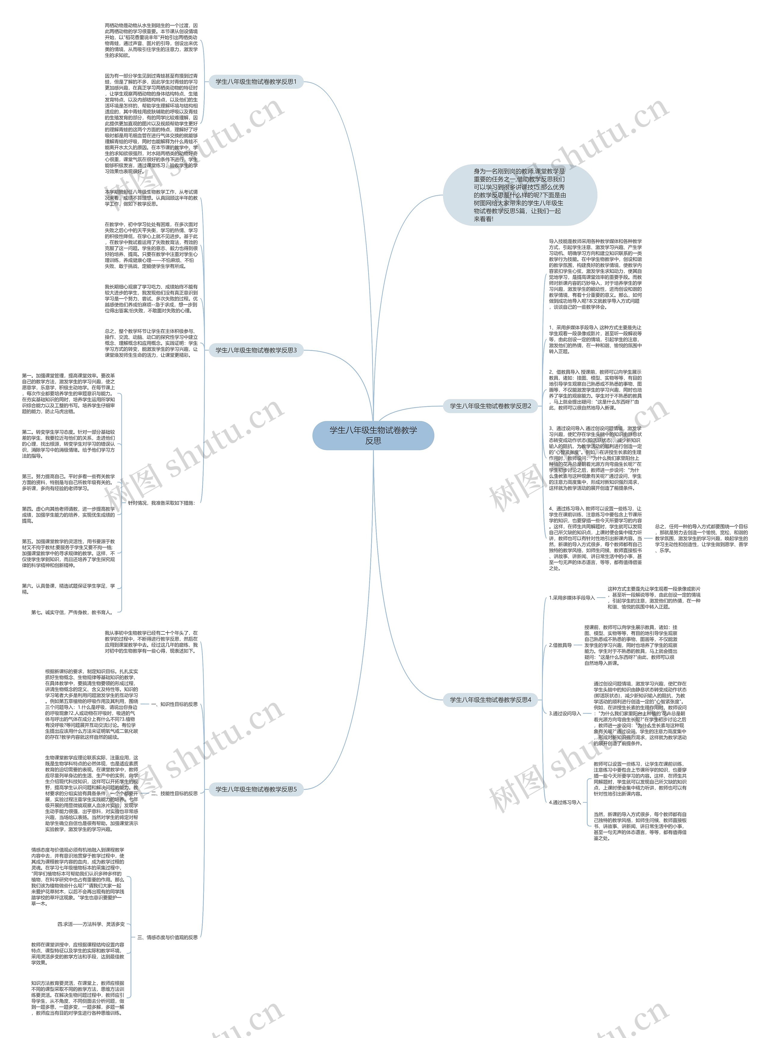 学生八年级生物试卷教学反思思维导图