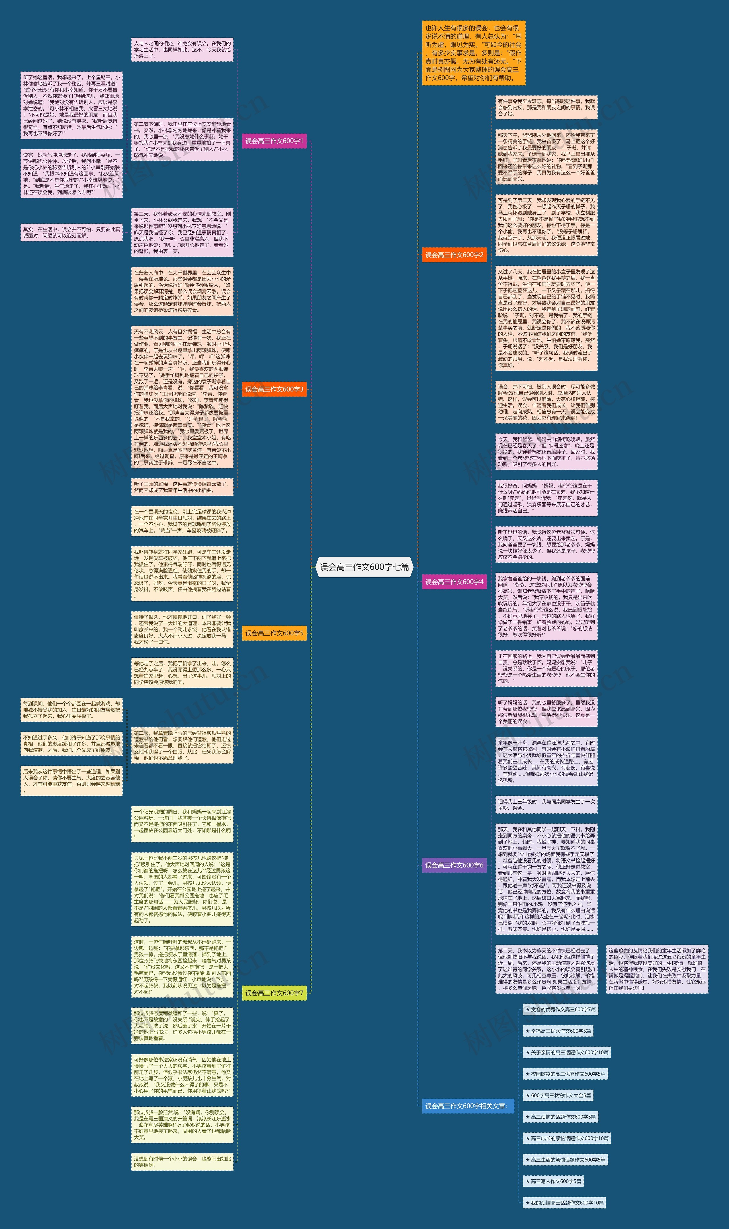 误会高三作文600字七篇