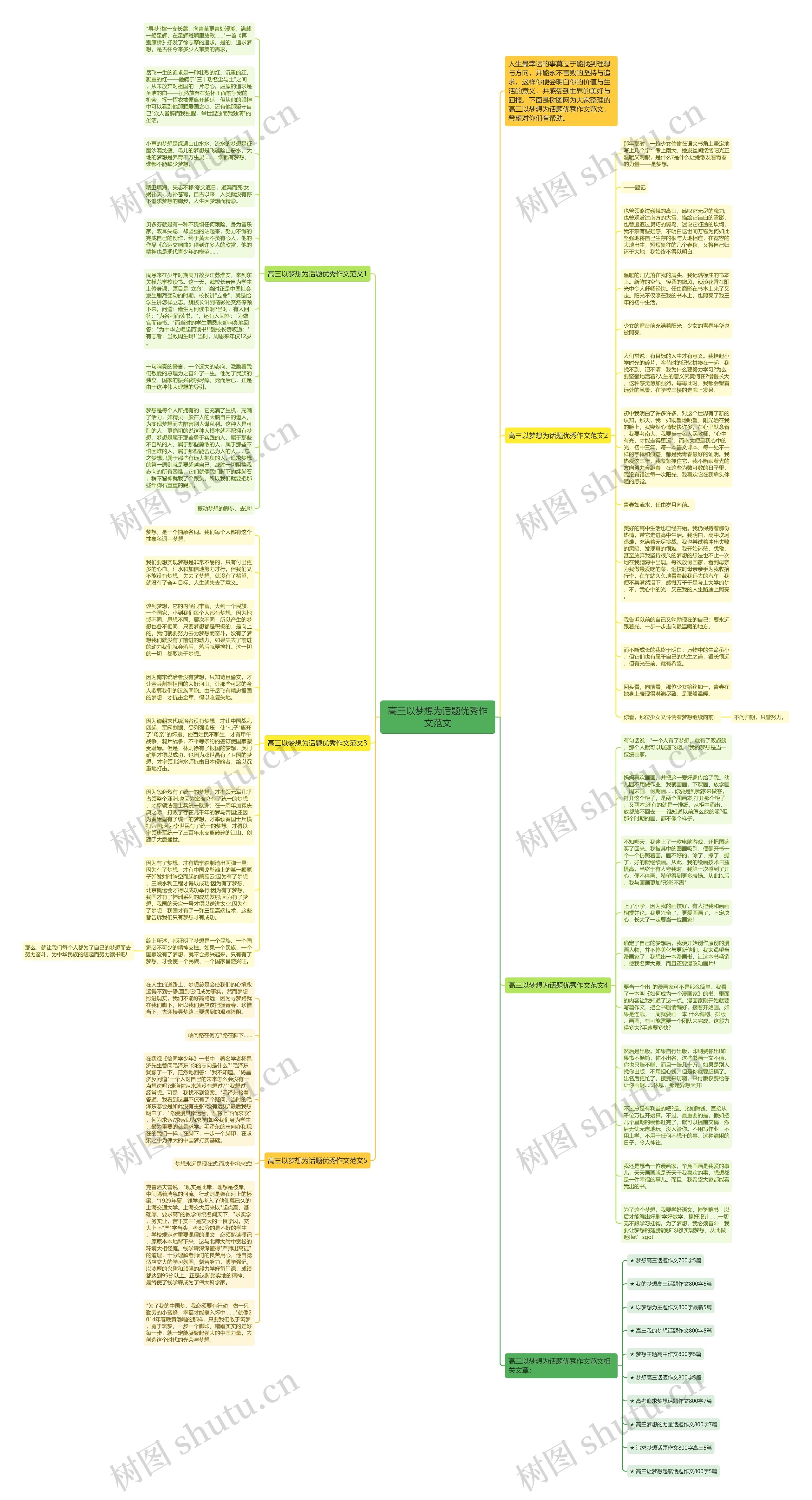 高三以梦想为话题优秀作文范文思维导图