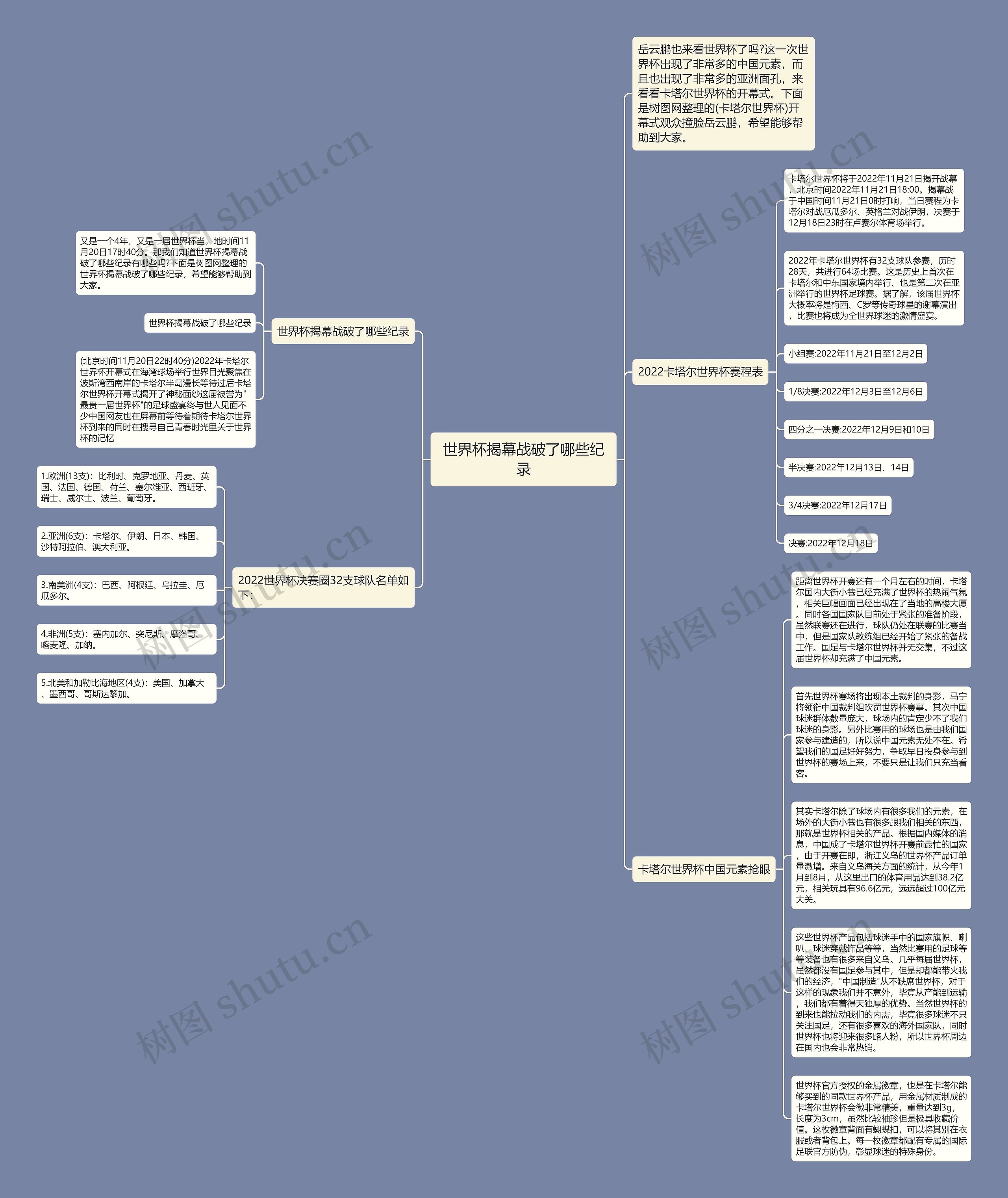 世界杯揭幕战破了哪些纪录思维导图
