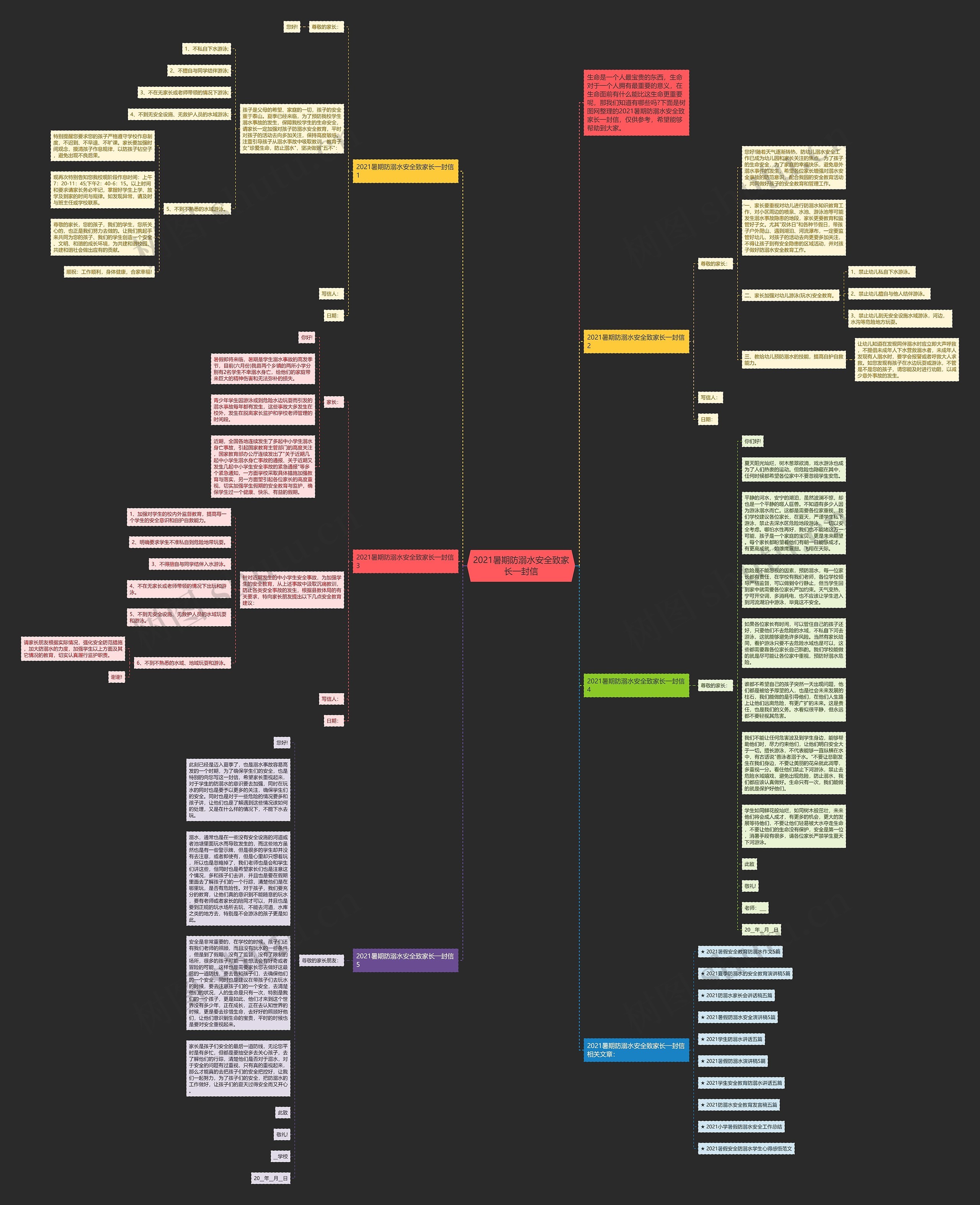 2021暑期防溺水安全致家长一封信思维导图
