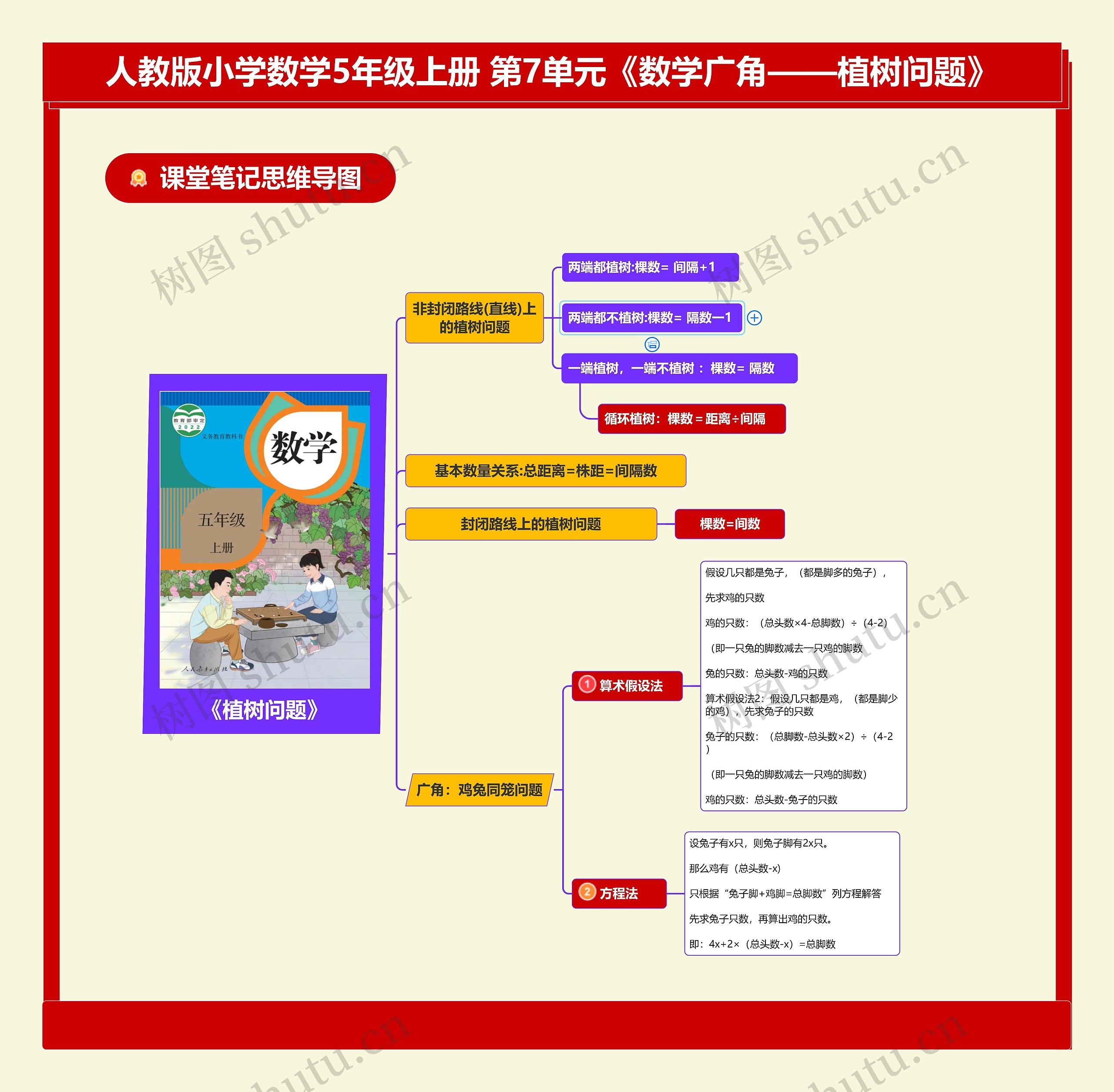 小学数学五年级上册 第7单元《数学广角——植树问题》