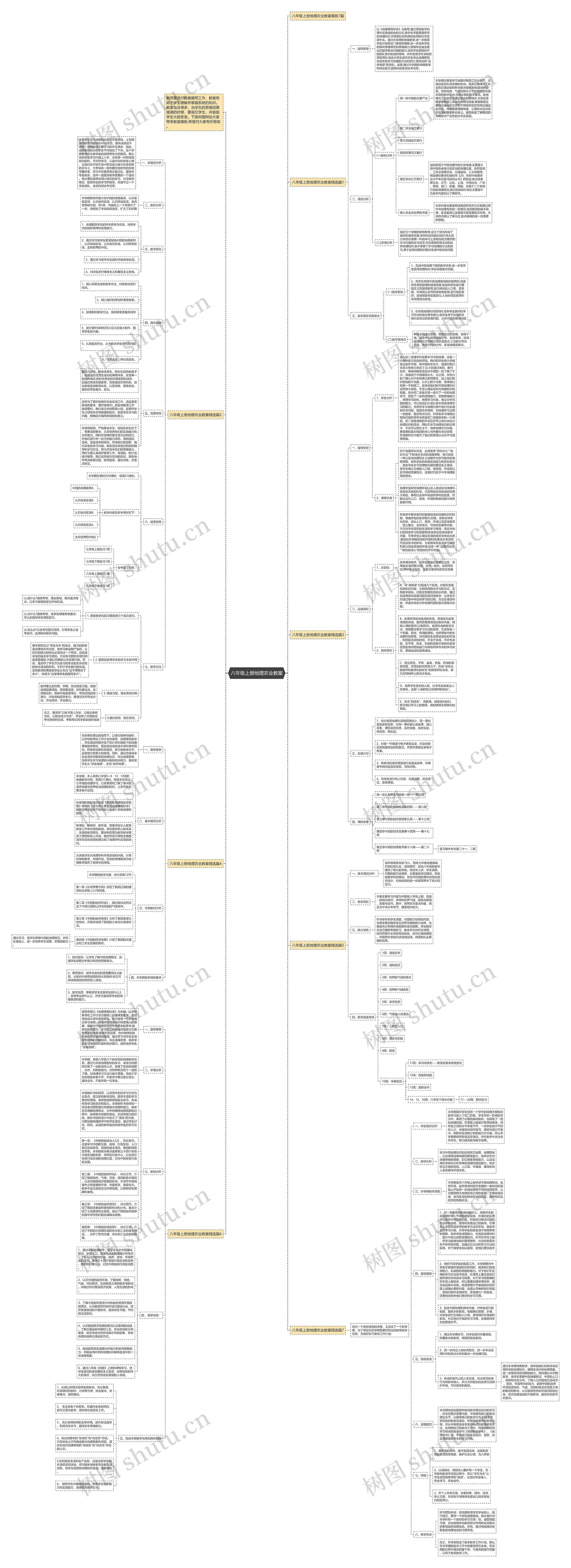 八年级上册地理农业教案思维导图