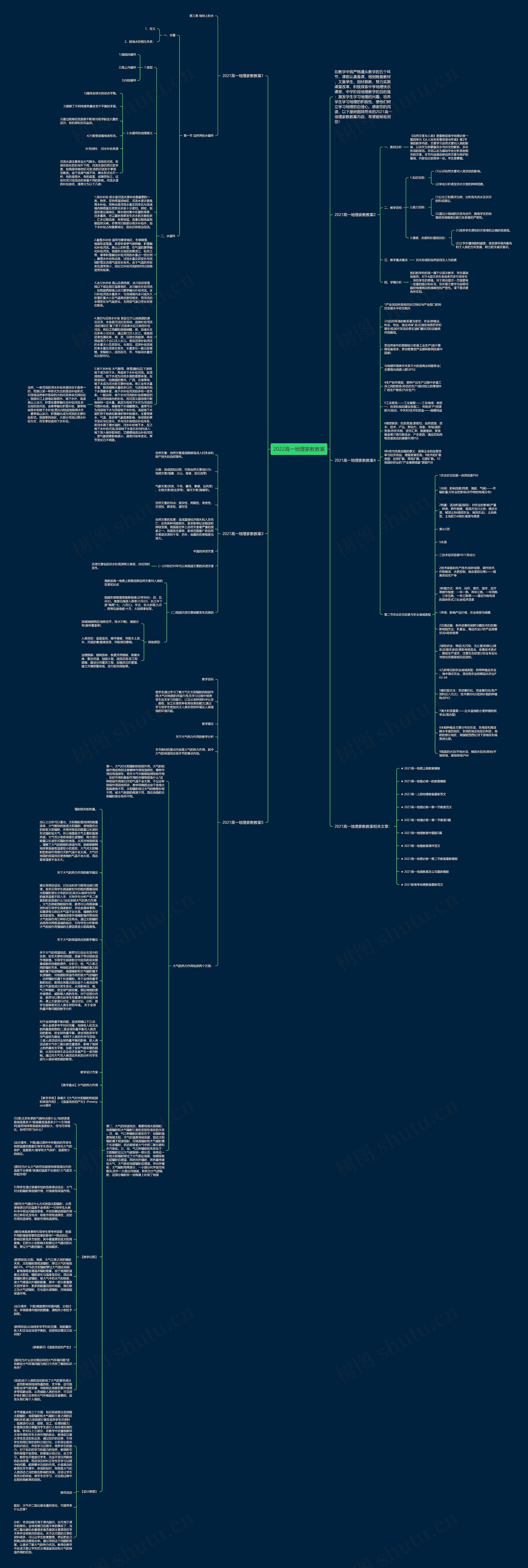 2022高一地理家教教案思维导图