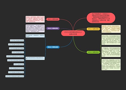 2022公务员国考结构化小组面试流程