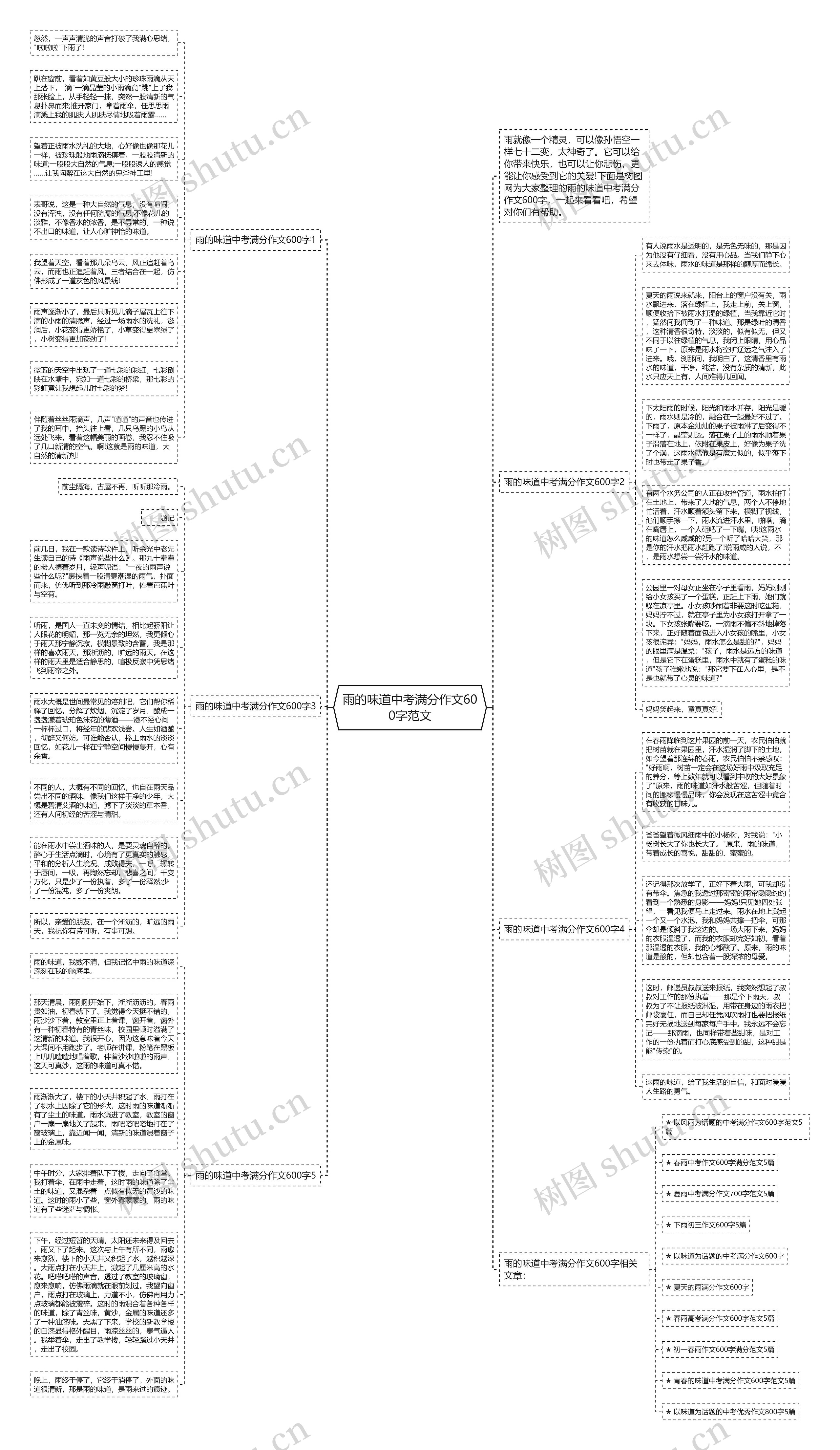 雨的味道中考满分作文600字范文思维导图
