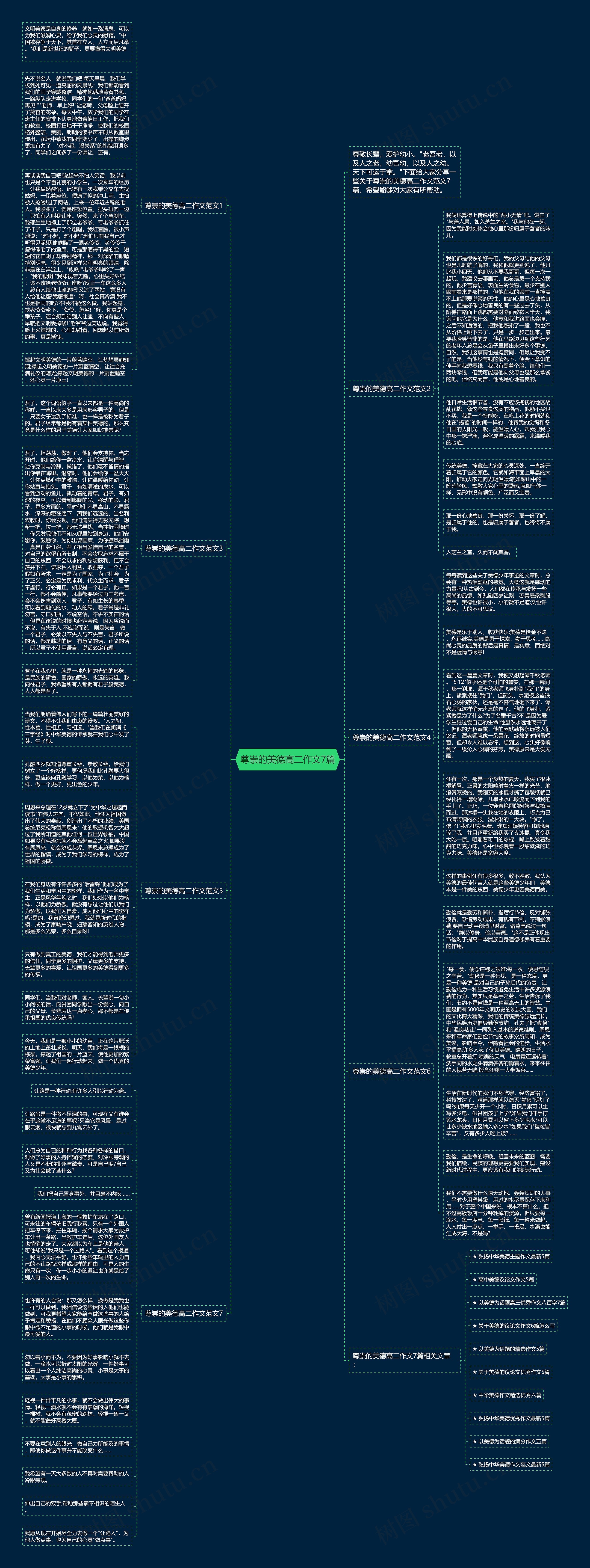 尊崇的美德高二作文7篇思维导图