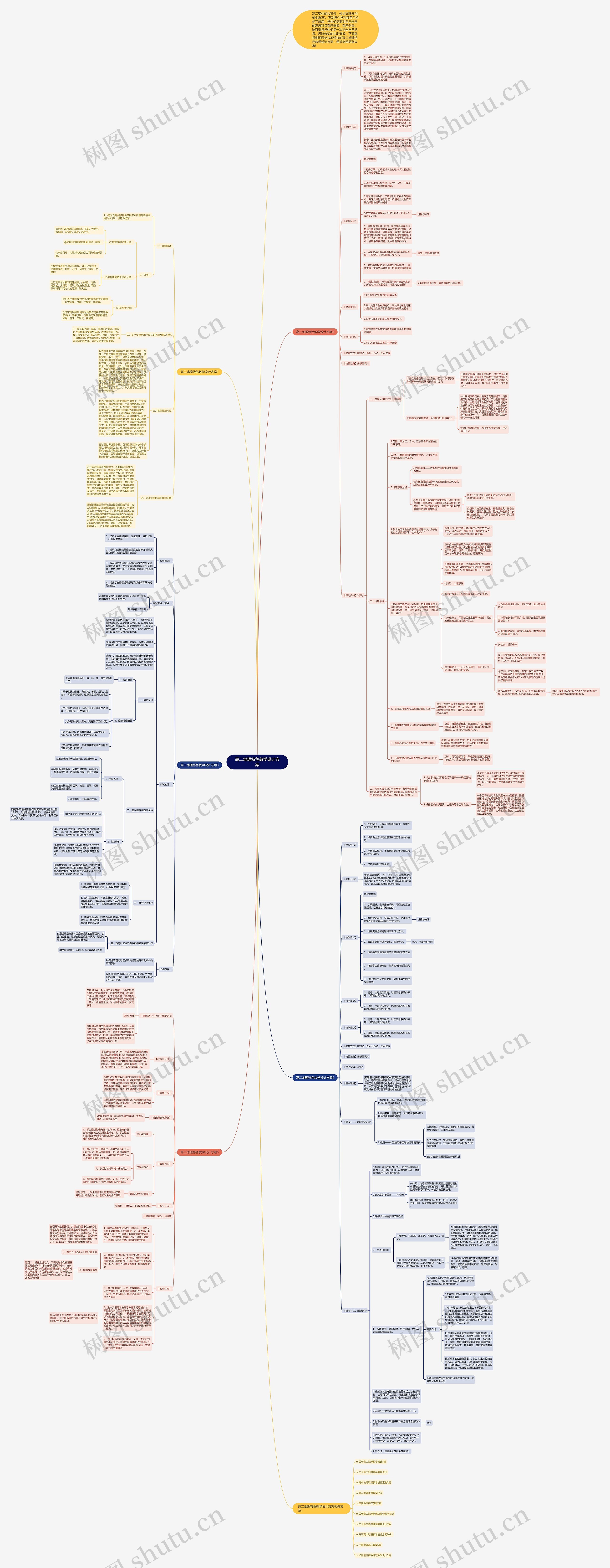 高二地理特色教学设计方案思维导图