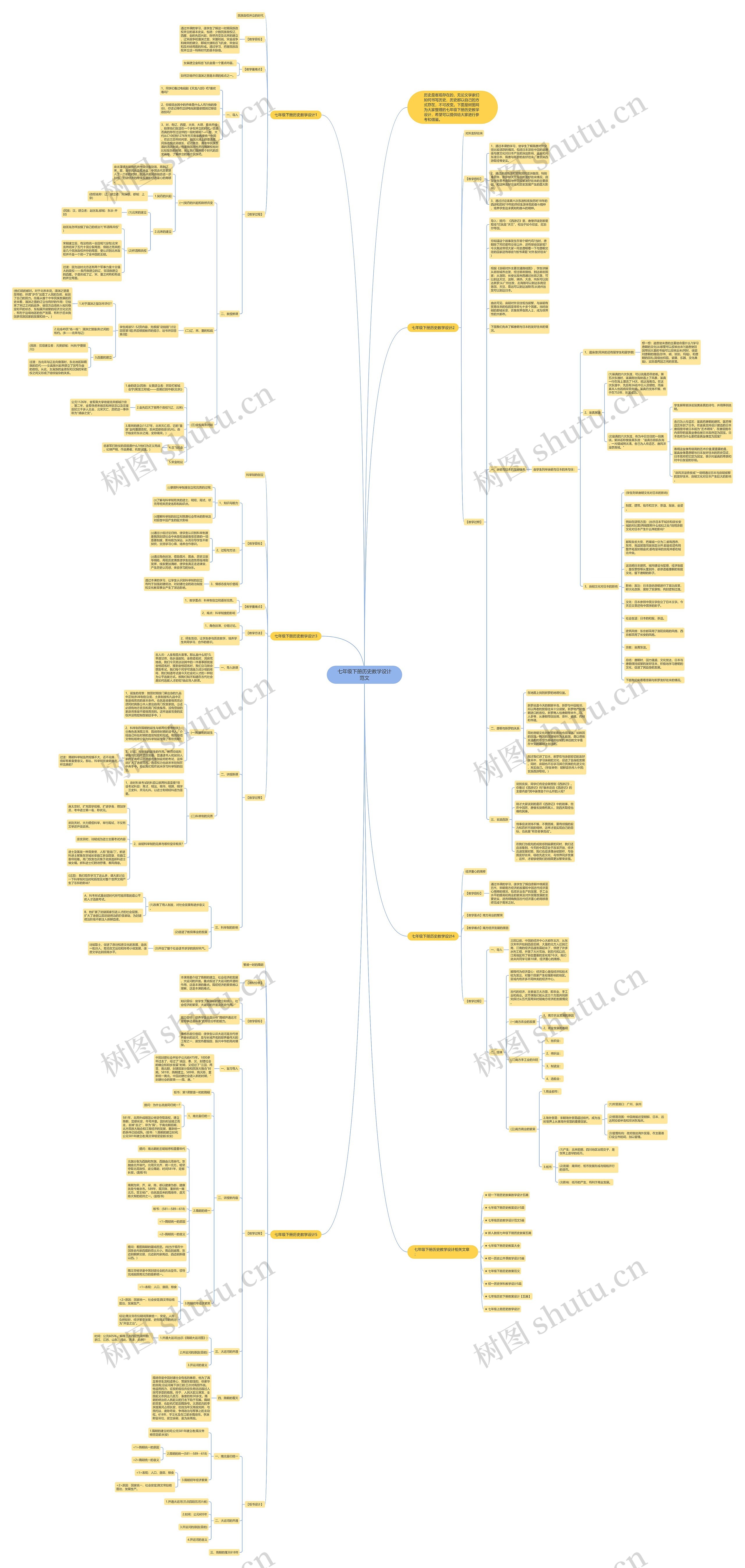 七年级下册历史教学设计范文思维导图高清图 七年级下册历史教学设计范文思维导图