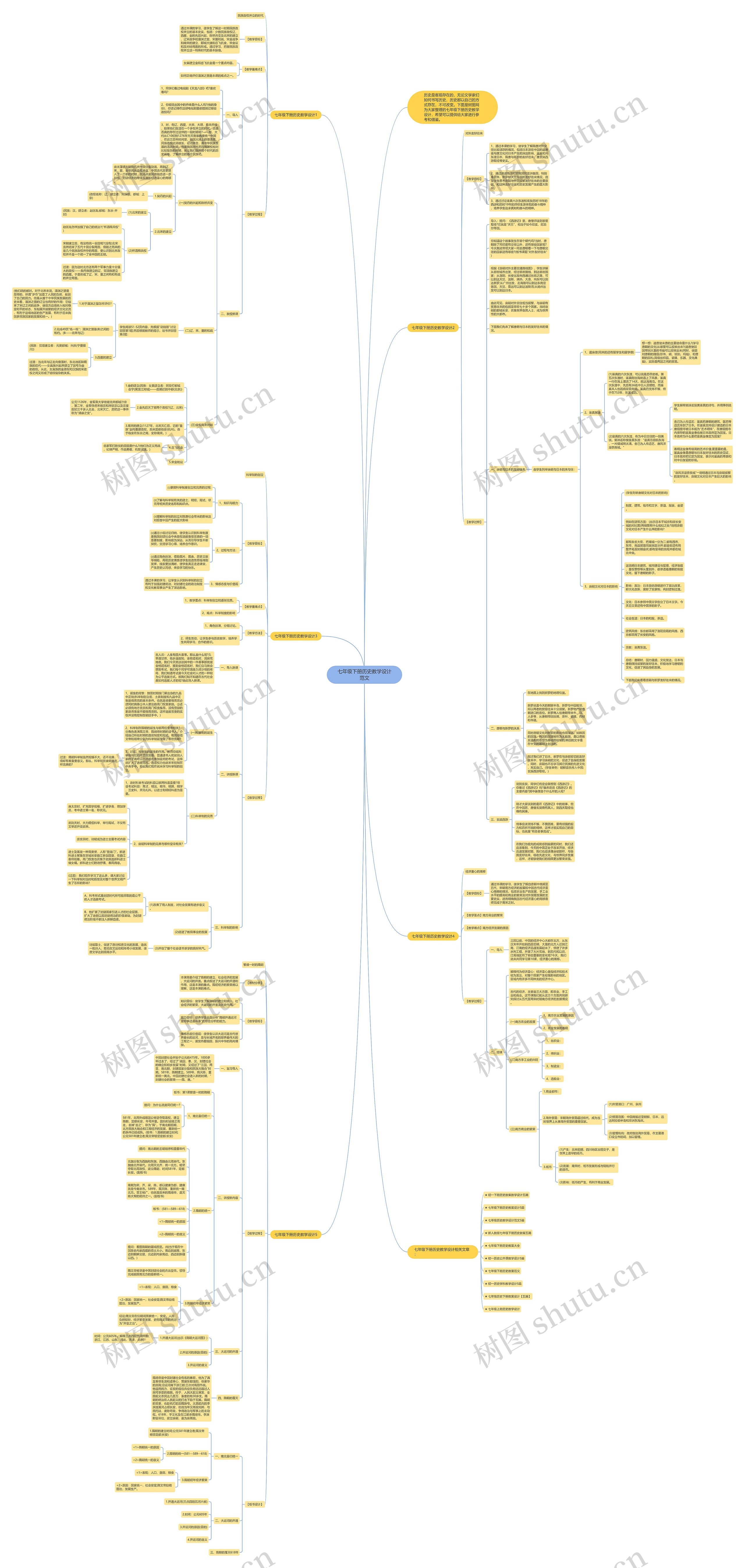 七年级下册历史教学设计范文思维导图