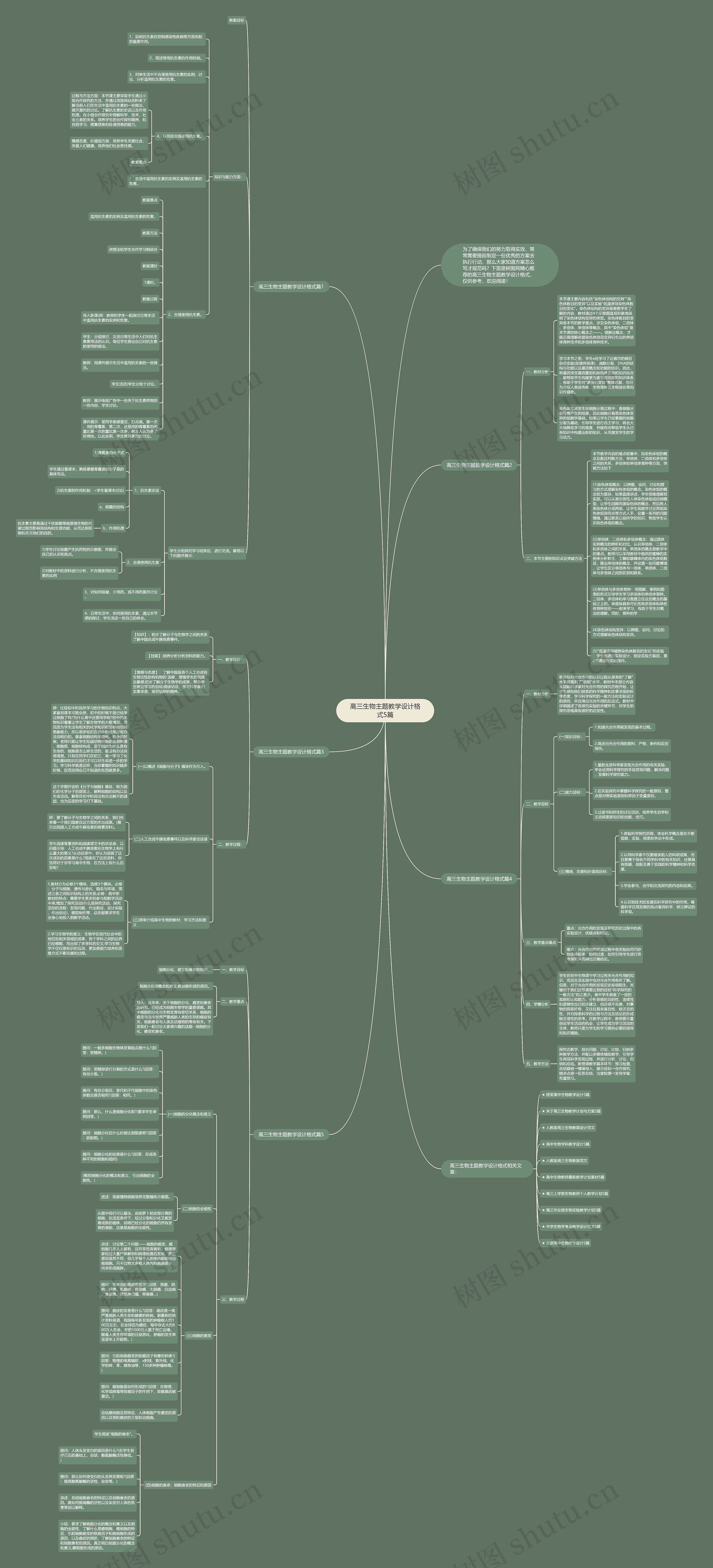 高三生物主题教学设计格式5篇思维导图