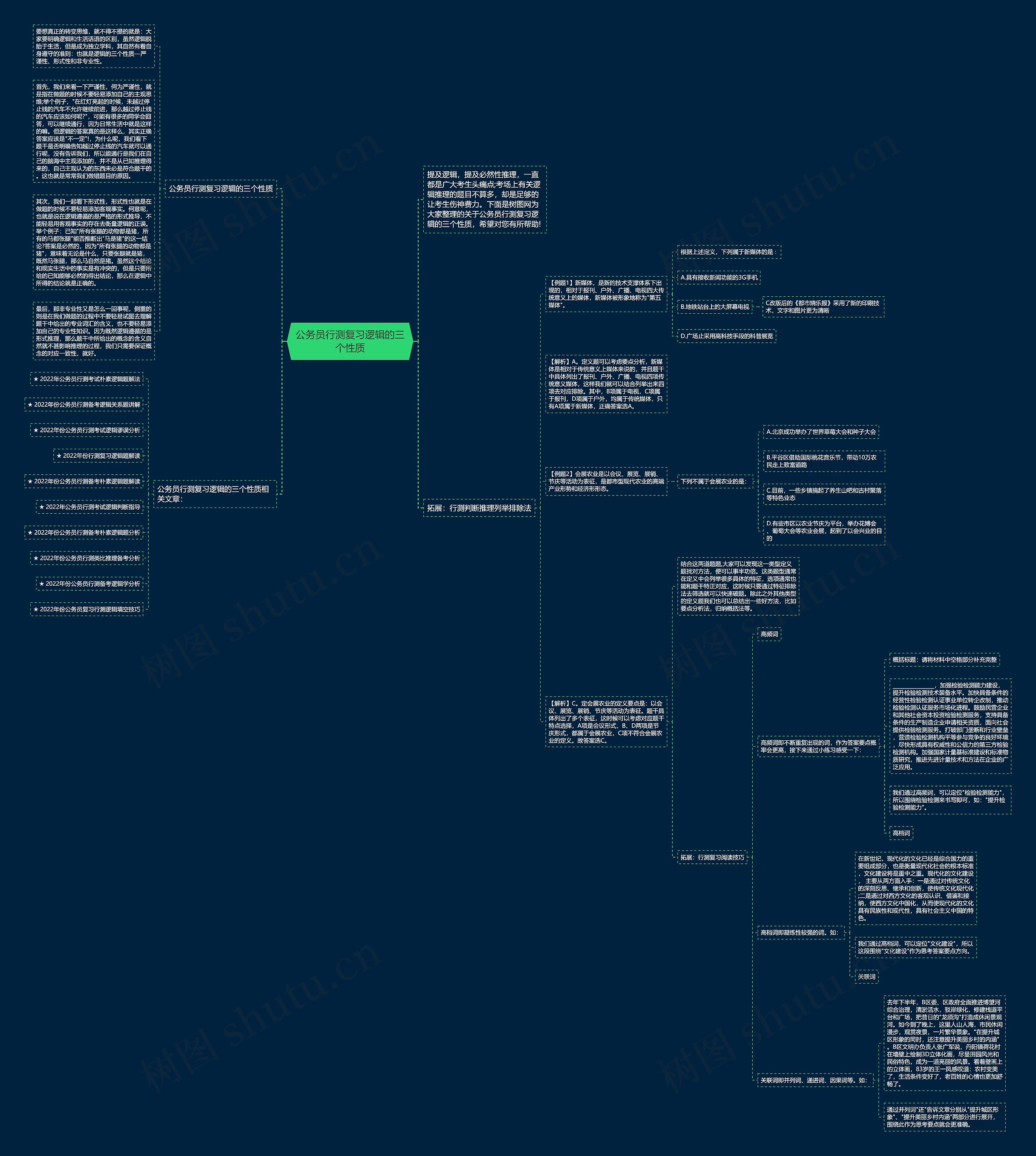 公务员行测复习逻辑的三个性质思维导图