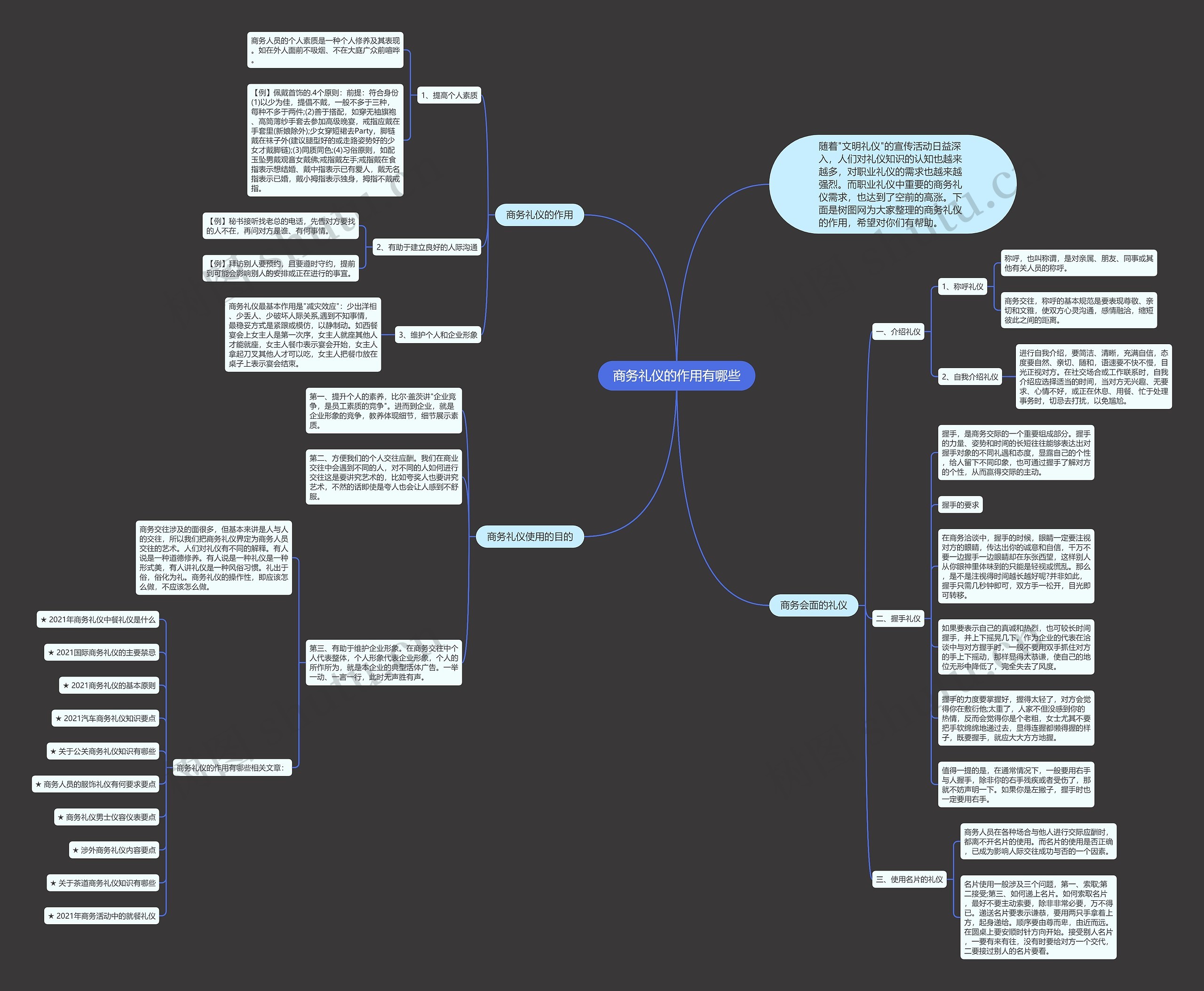 商务礼仪的作用有哪些思维导图