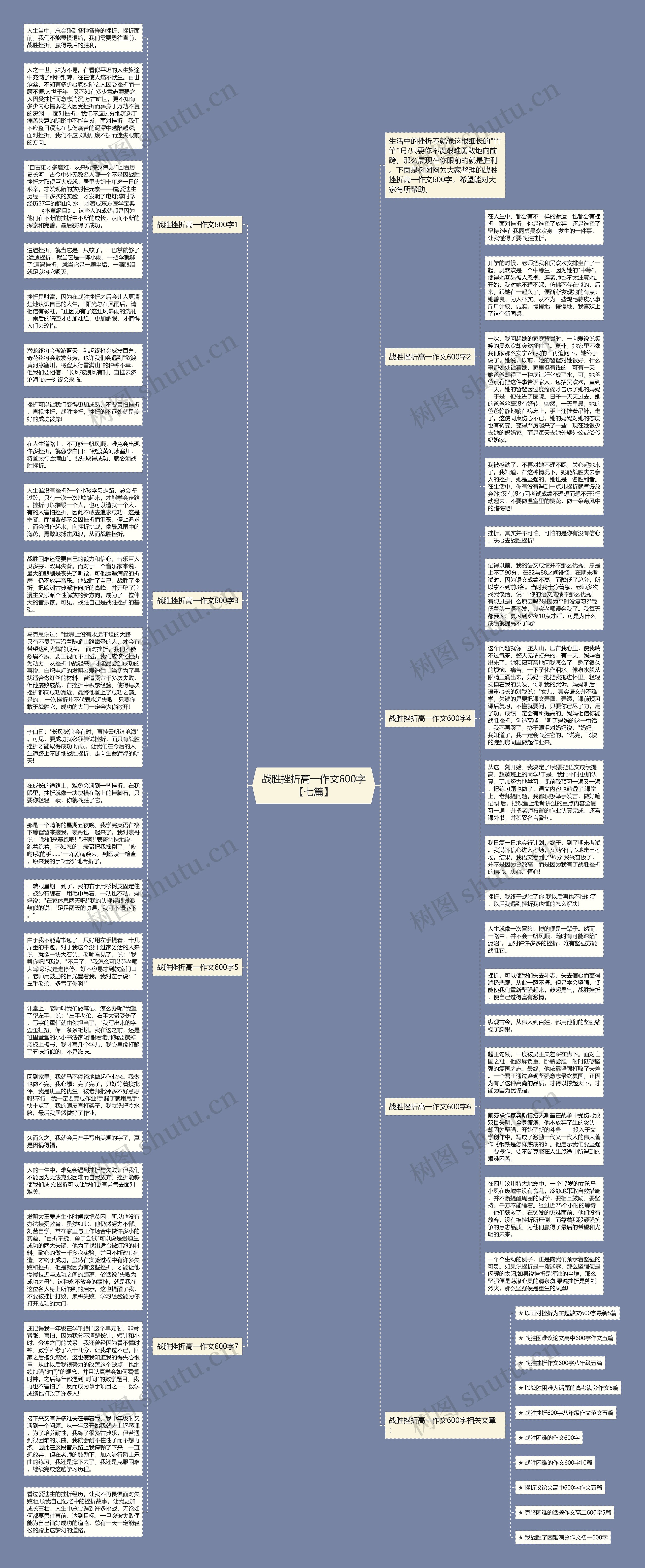 战胜挫折高一作文600字【七篇】思维导图
