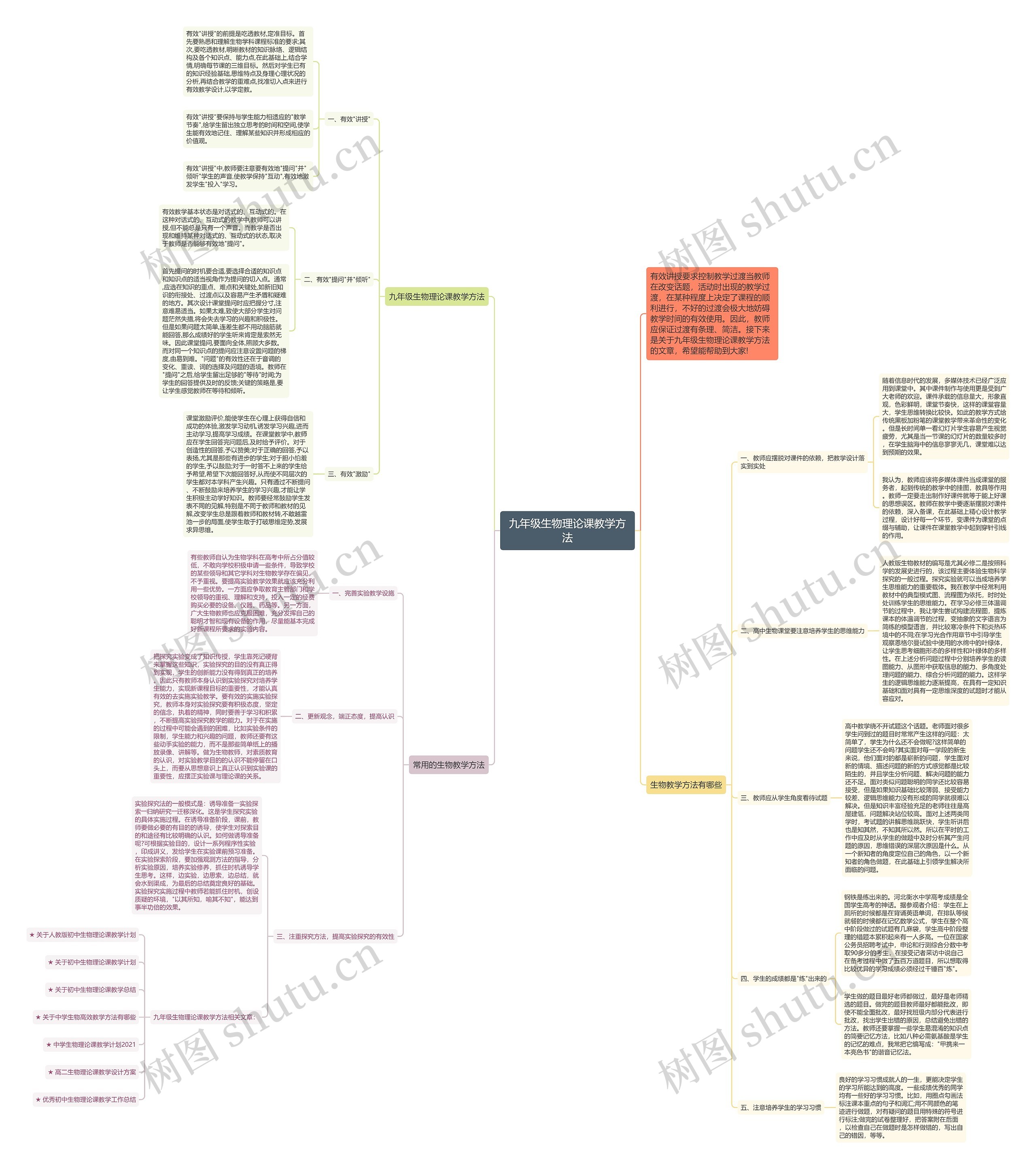 九年级生物理论课教学方法思维导图高清图 九年级生物理论课教学方法思维导图