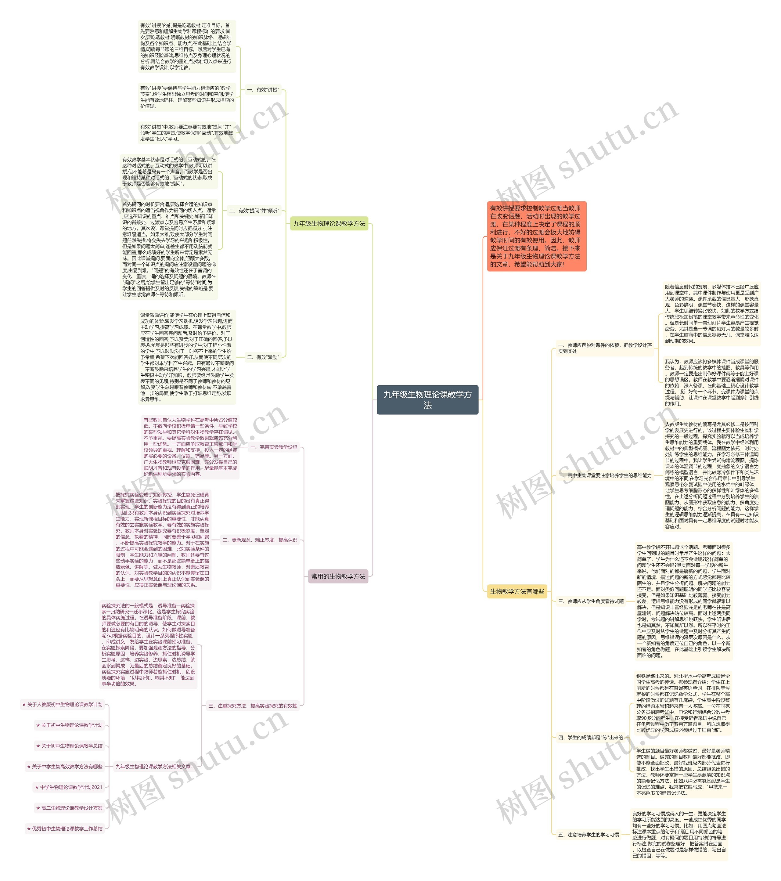 九年级生物理论课教学方法思维导图