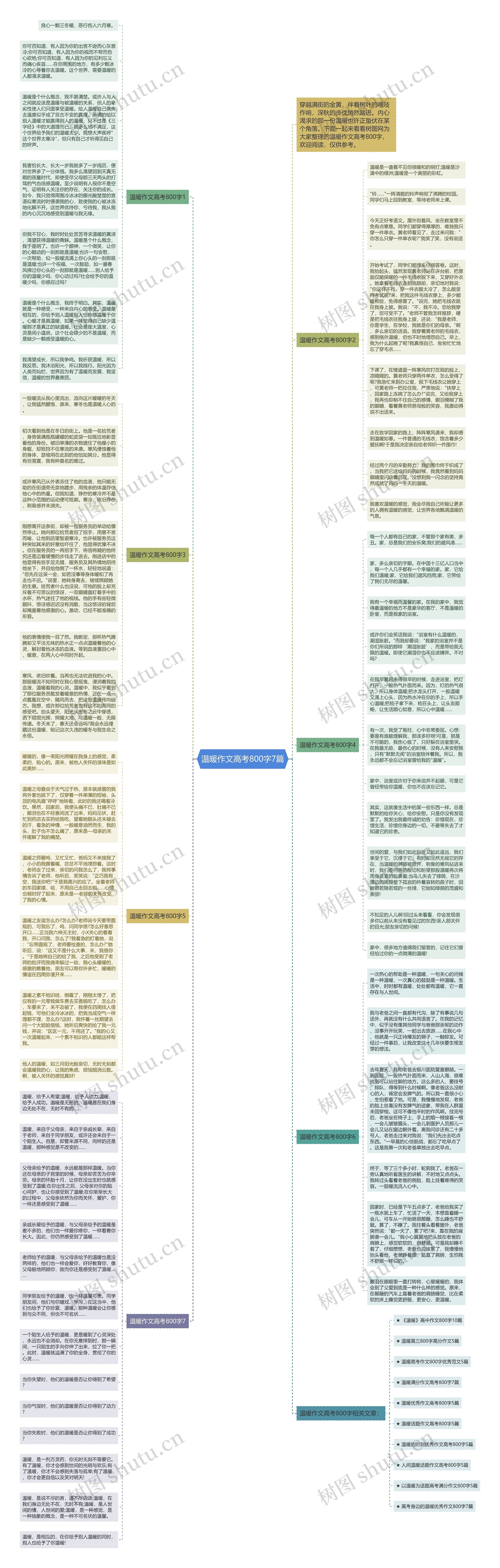 温暖作文高考800字7篇思维导图