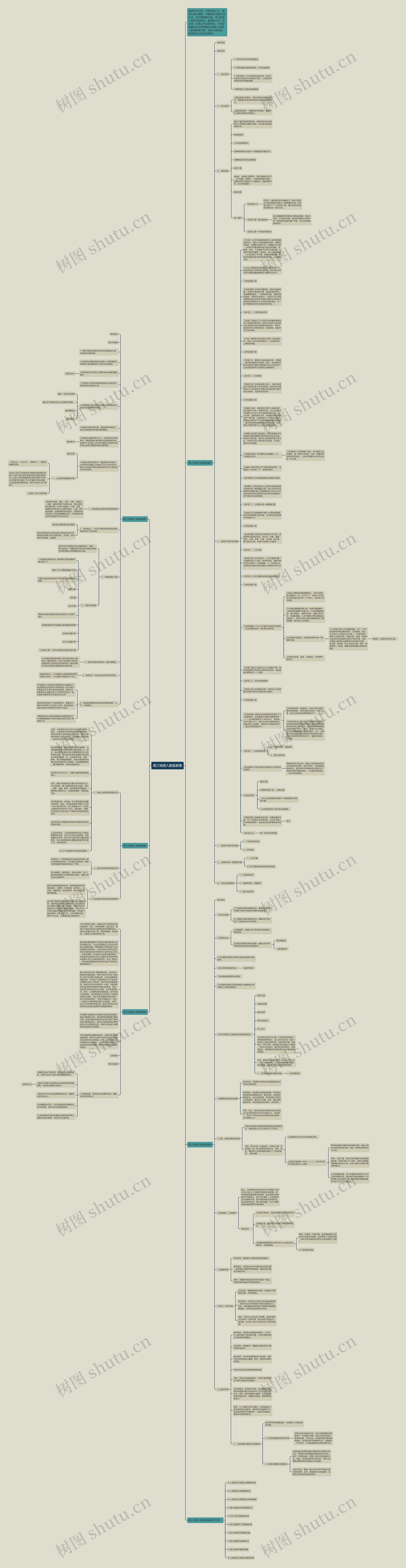 高三地理人教版教案思维导图