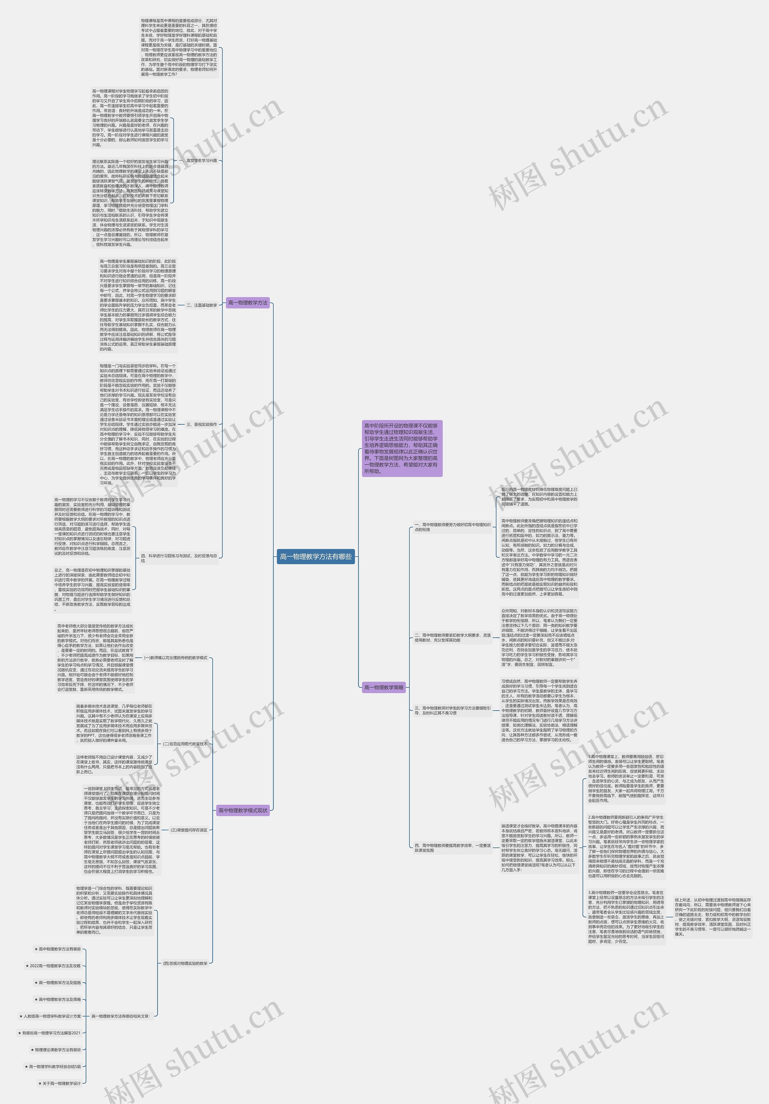 高一物理教学方法有哪些思维导图