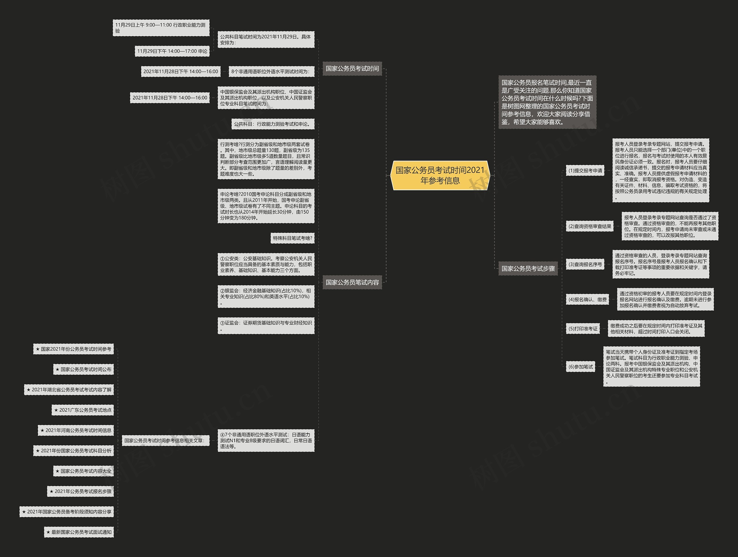 国家公务员考试时间2021年参考信息思维导图