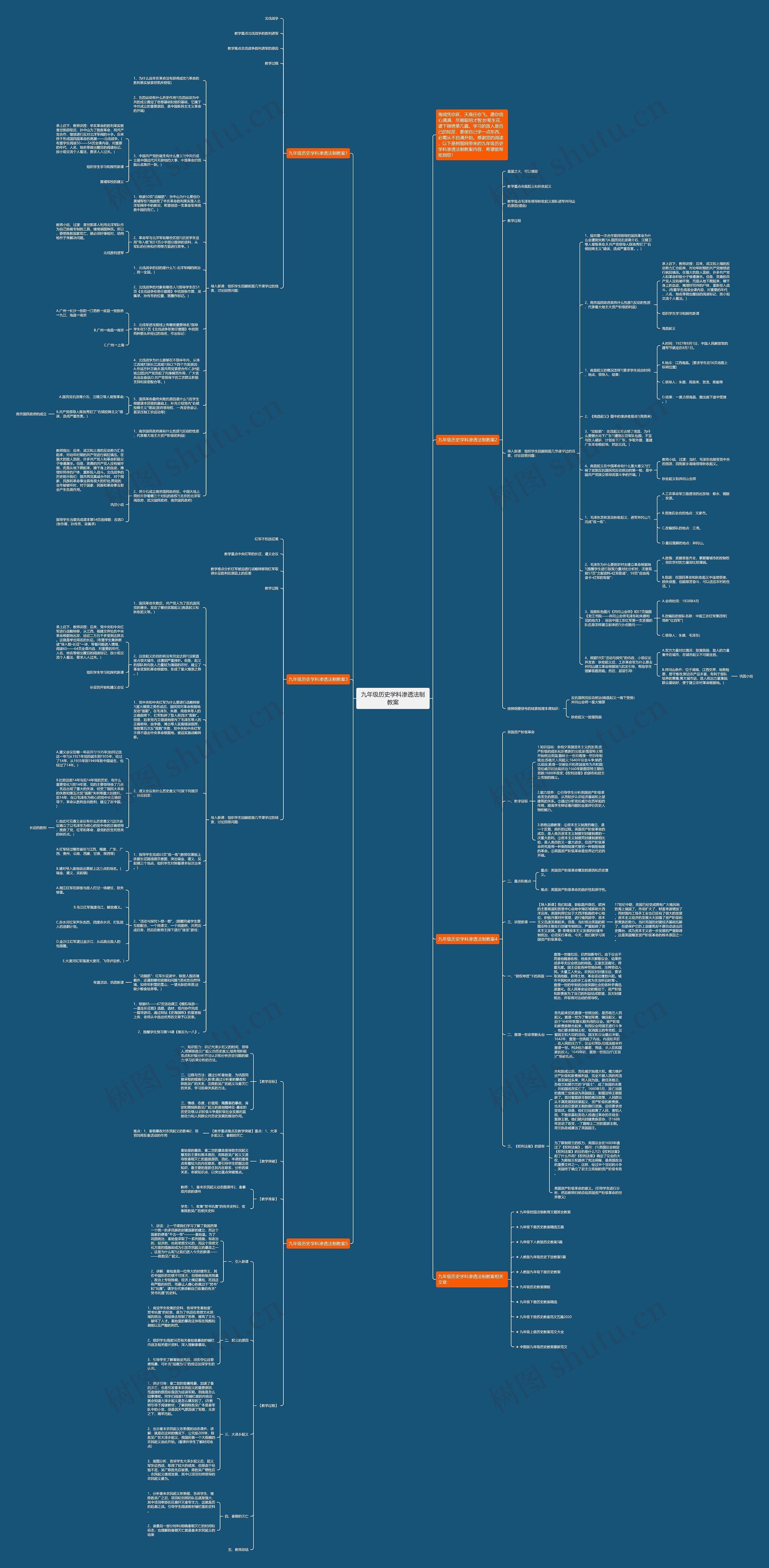 九年级历史学科渗透法制教案思维导图