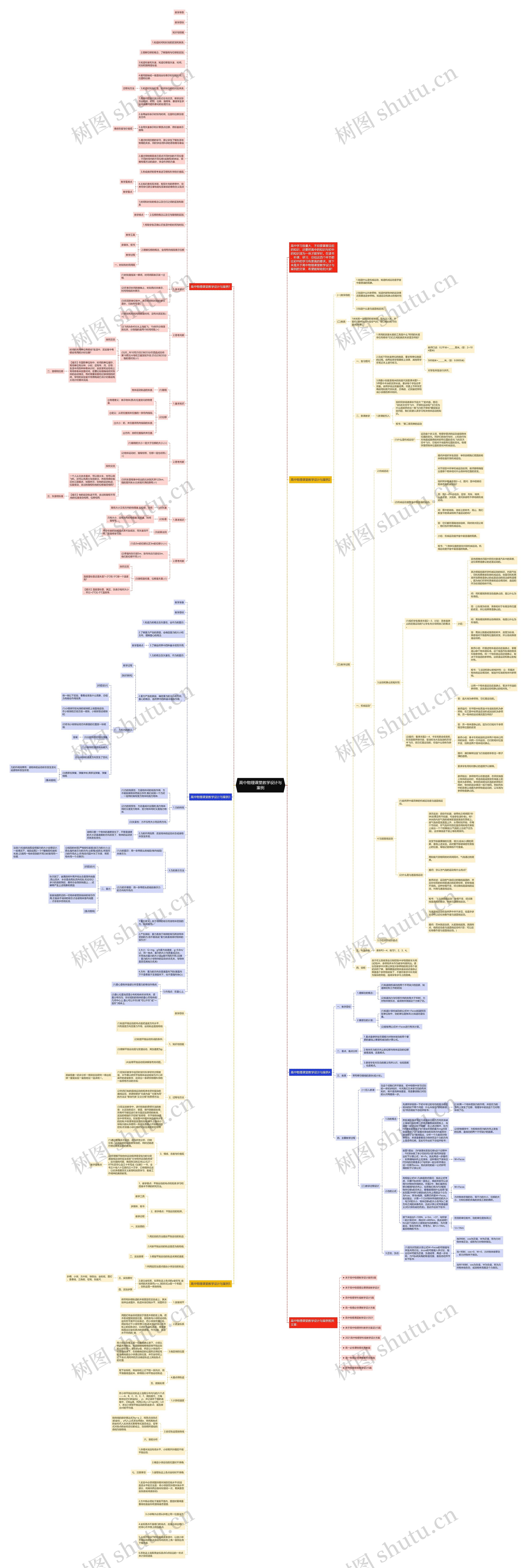 高中物理课堂教学设计与案例思维导图