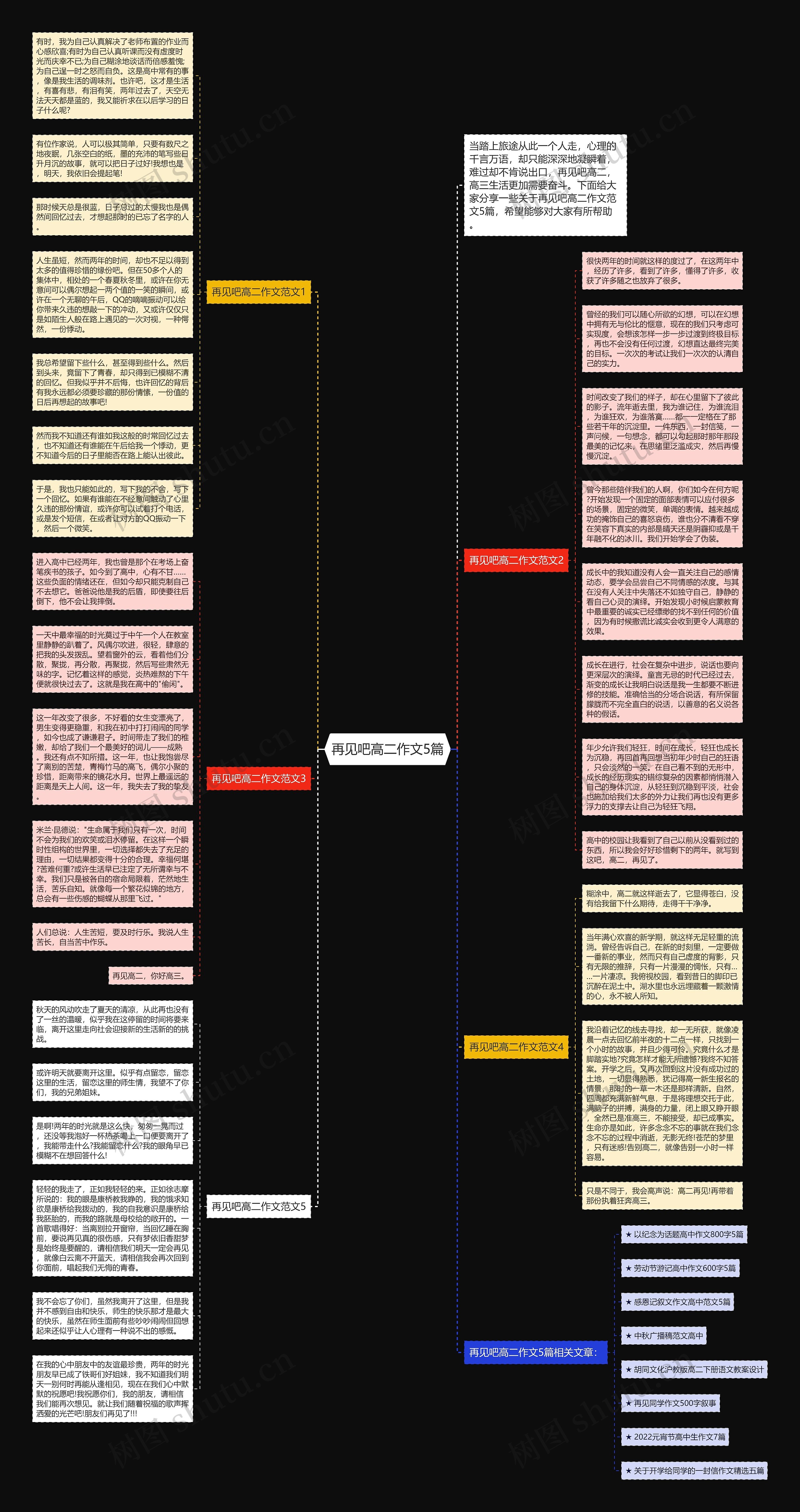 再见吧高二作文5篇思维导图