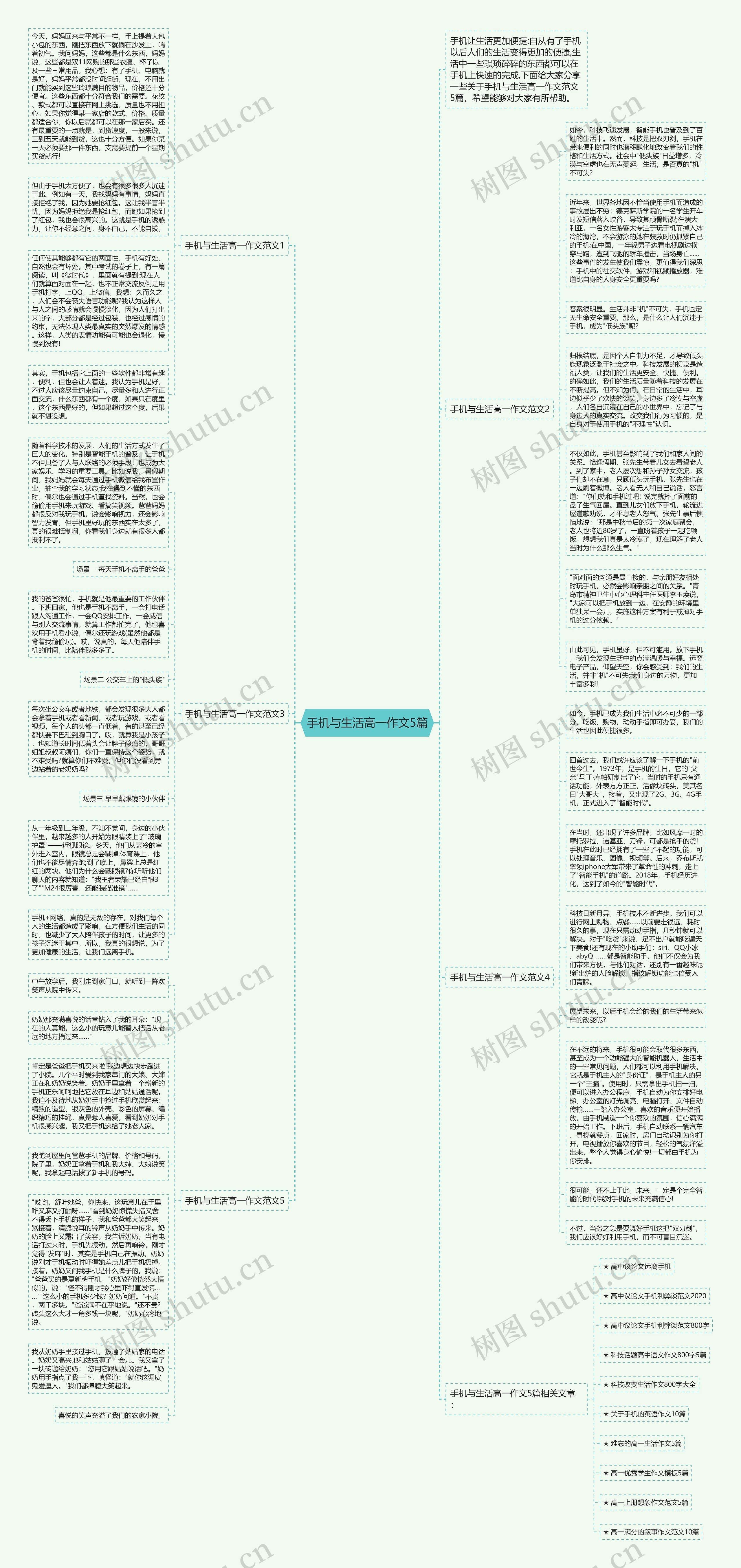 手机与生活高一作文5篇思维导图