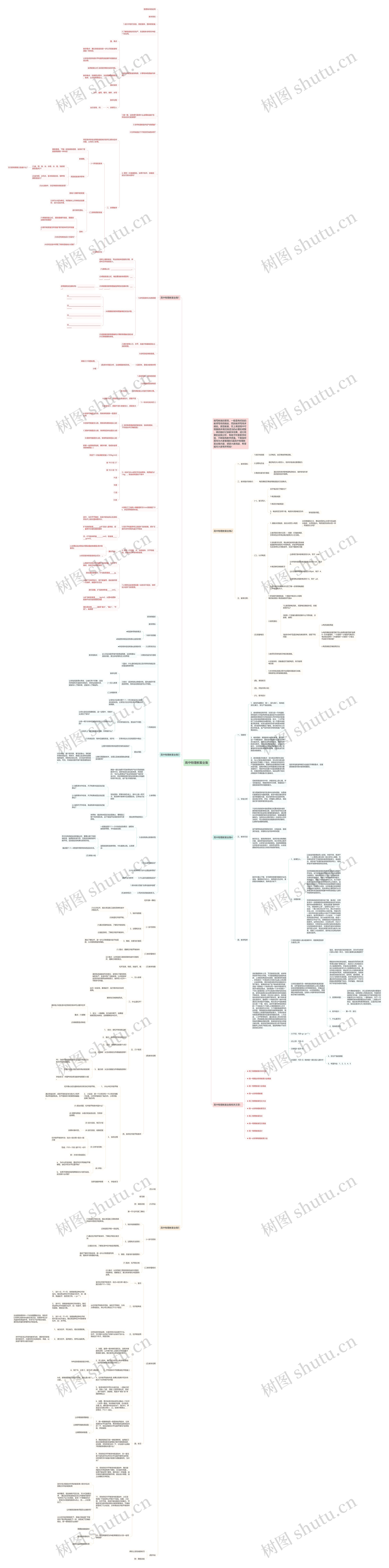 高中物理教案全集思维导图