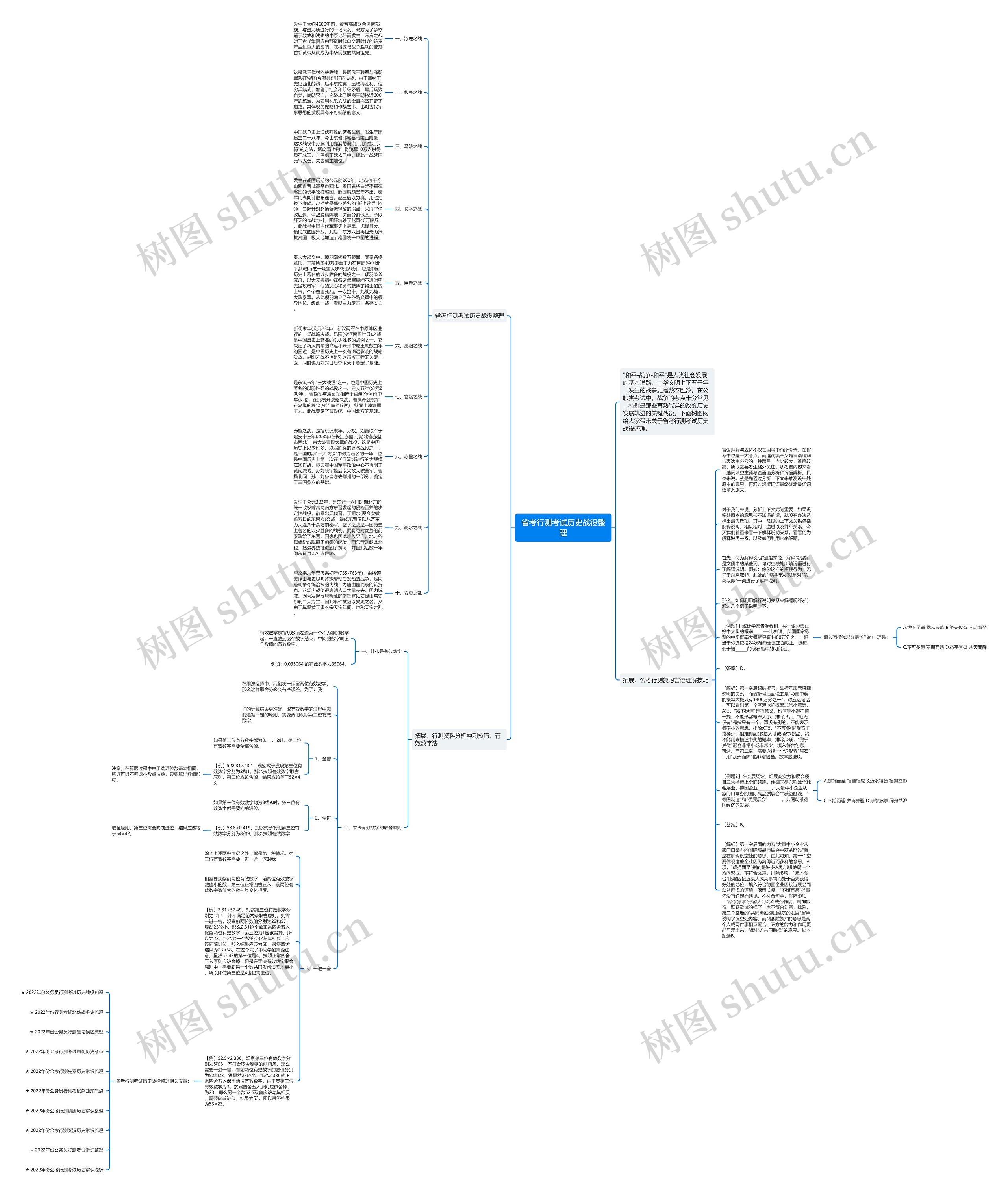 省考行测考试历史战役整理