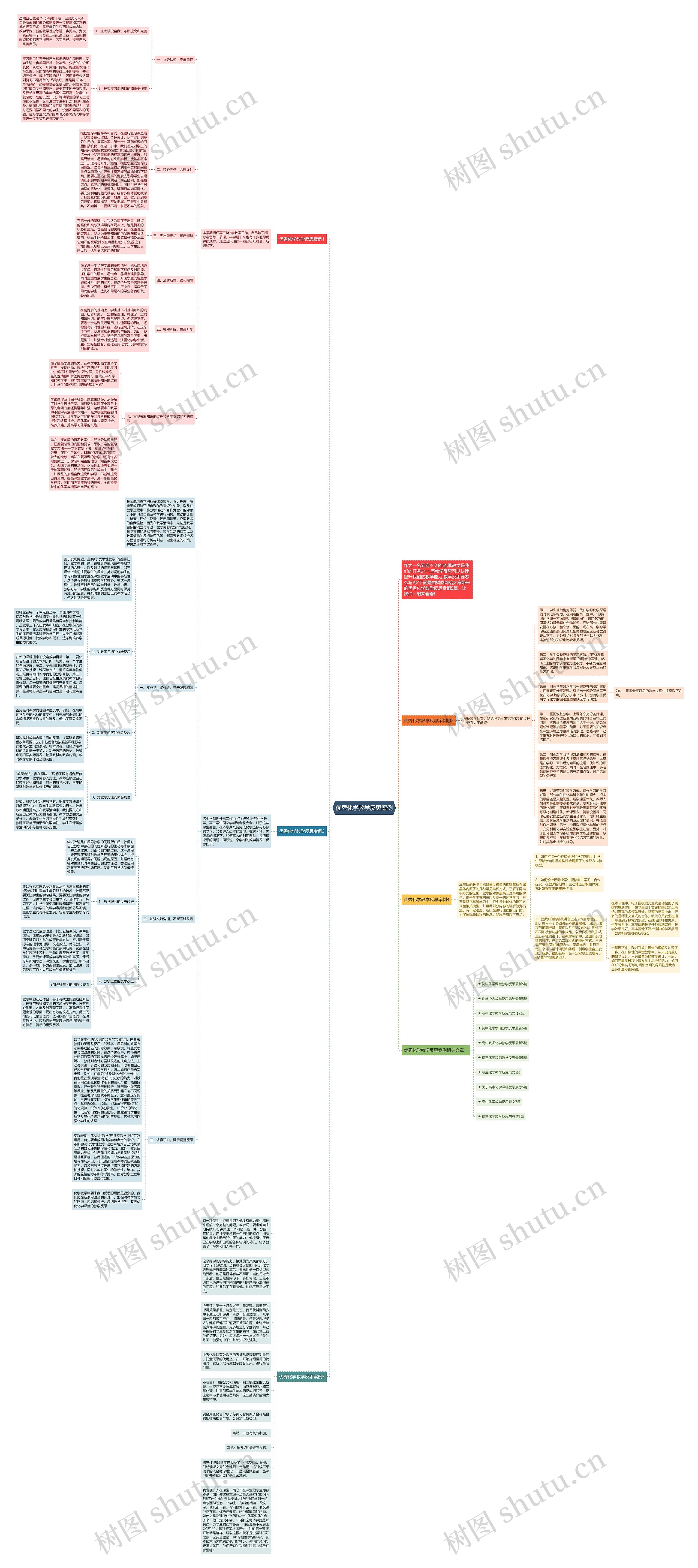 优秀化学教学反思案例思维导图