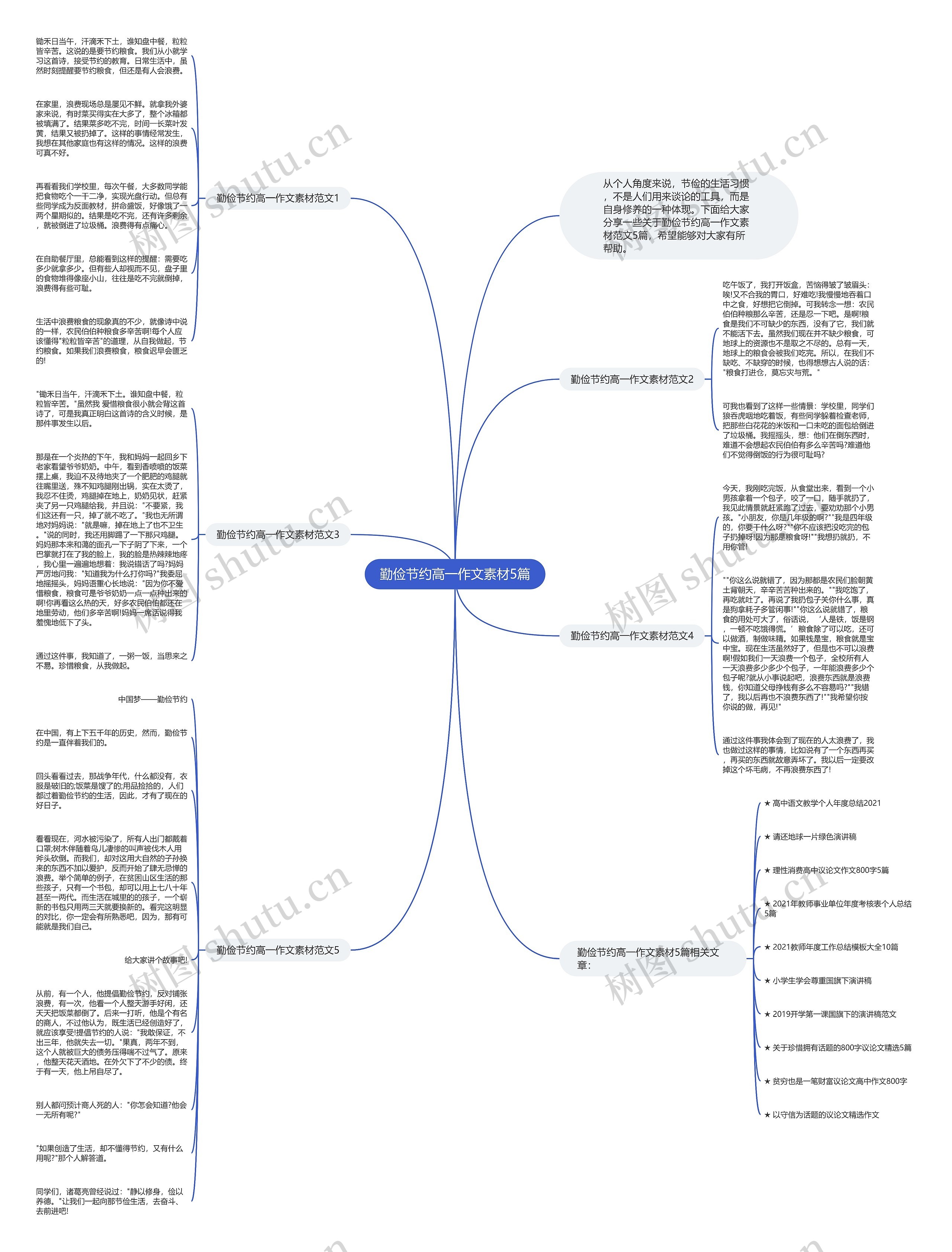 勤俭节约高一作文素材5篇思维导图