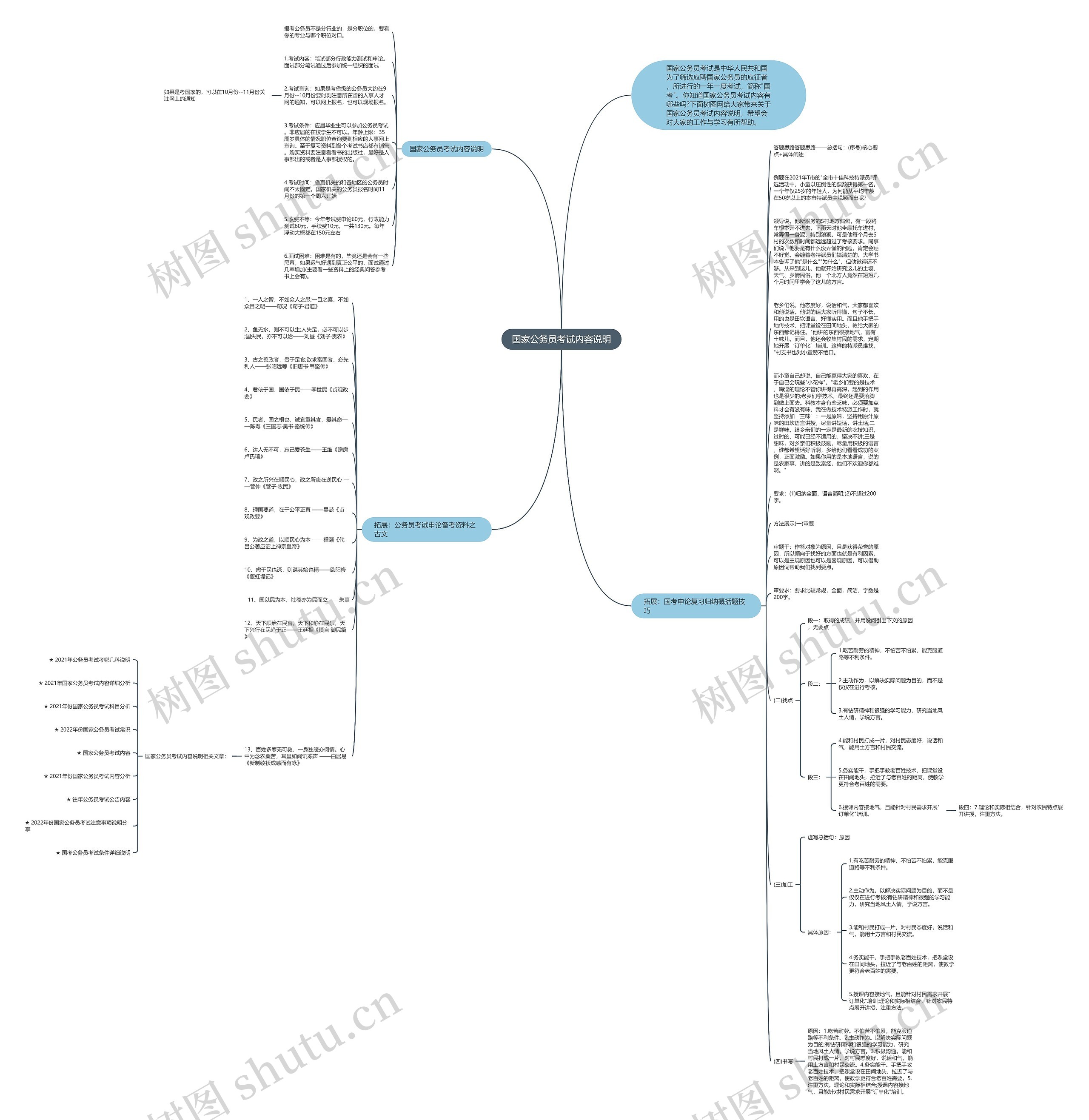 国家公务员考试内容说明思维导图高清图 国家公务员考试内容说明思维导图