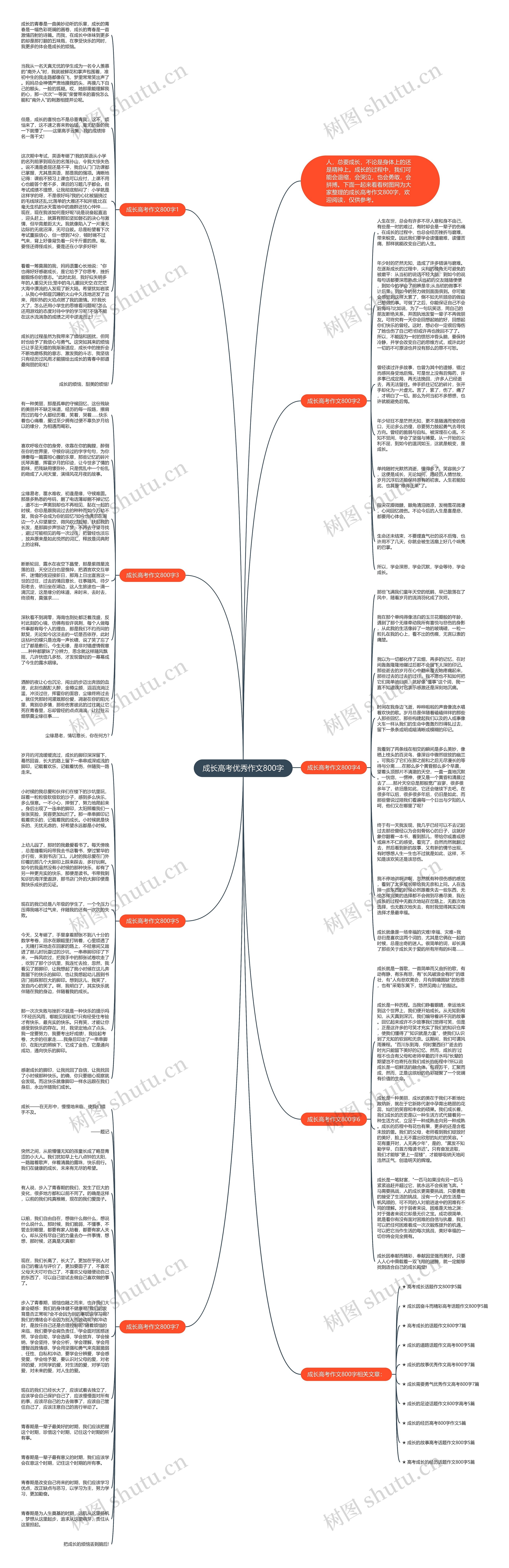 成长高考优秀作文800字思维导图