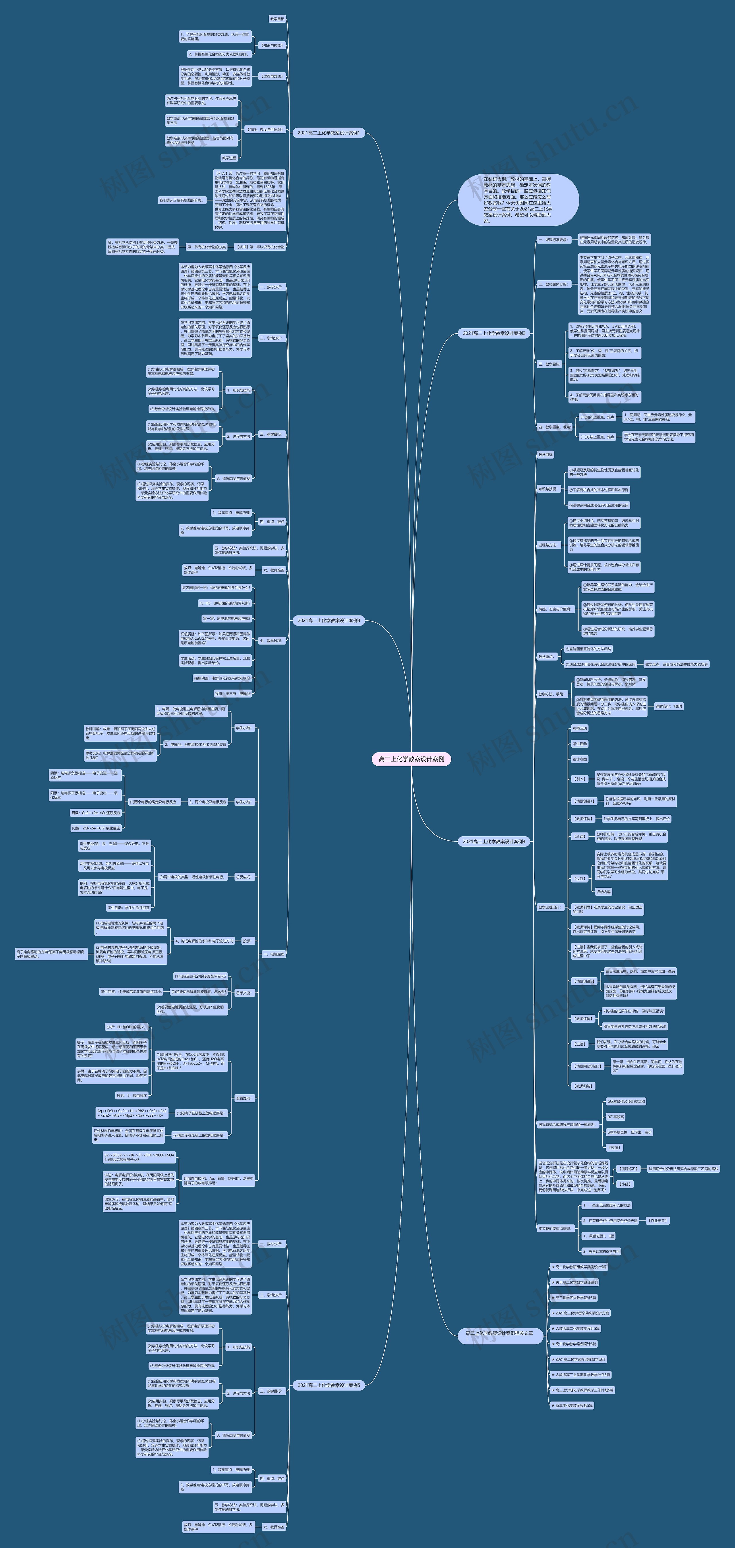 高二上化学教案设计案例思维导图高清图 高二上化学教案设计案例思维导图