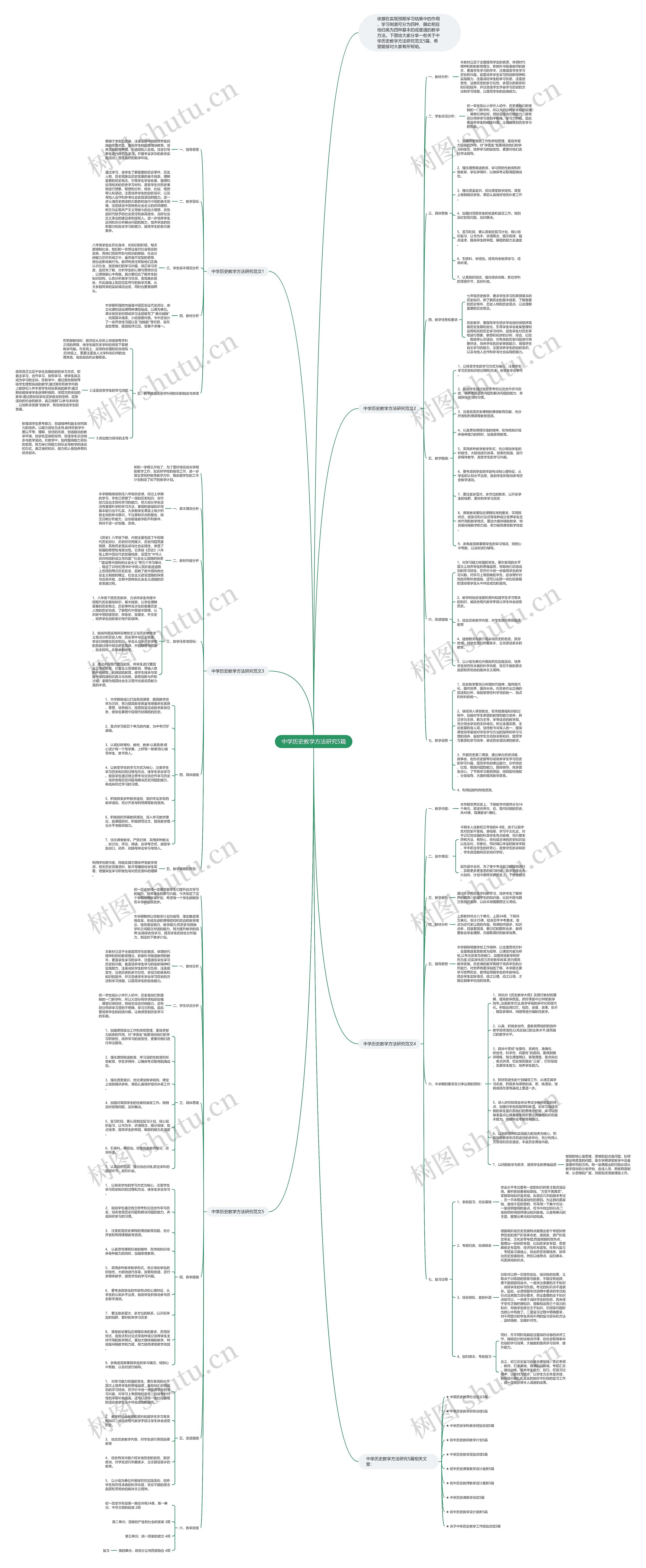 中学历史教学方法研究5篇思维导图