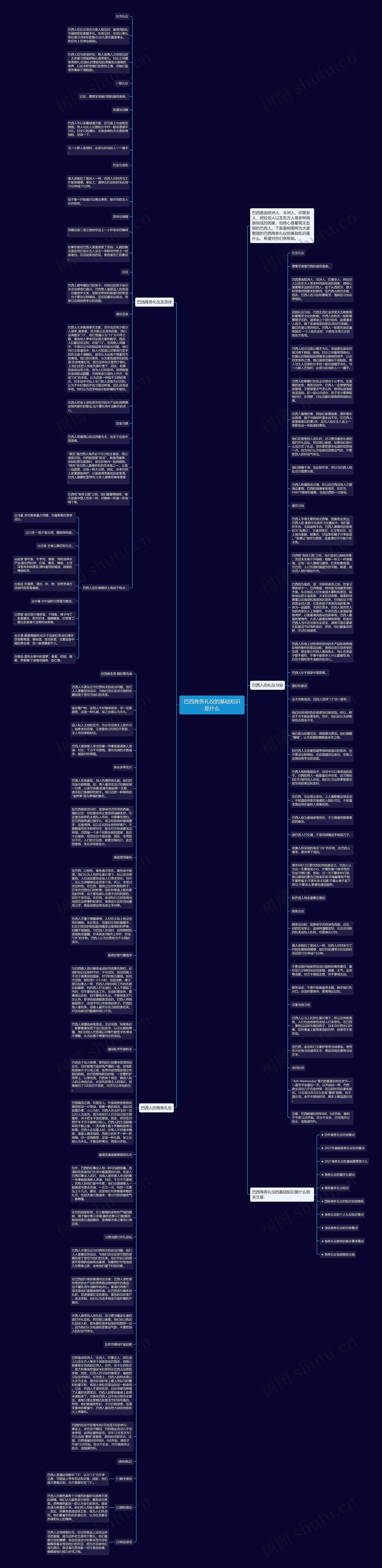 巴西商务礼仪的基础知识是什么思维导图