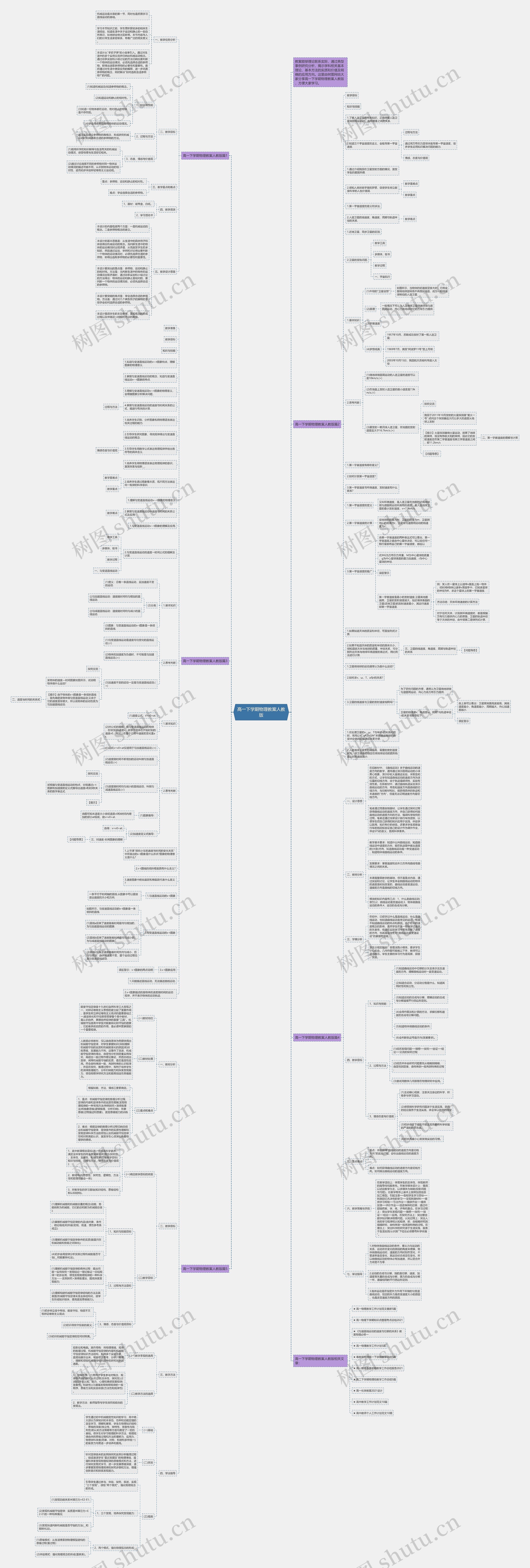 高一下学期物理教案人教版思维导图