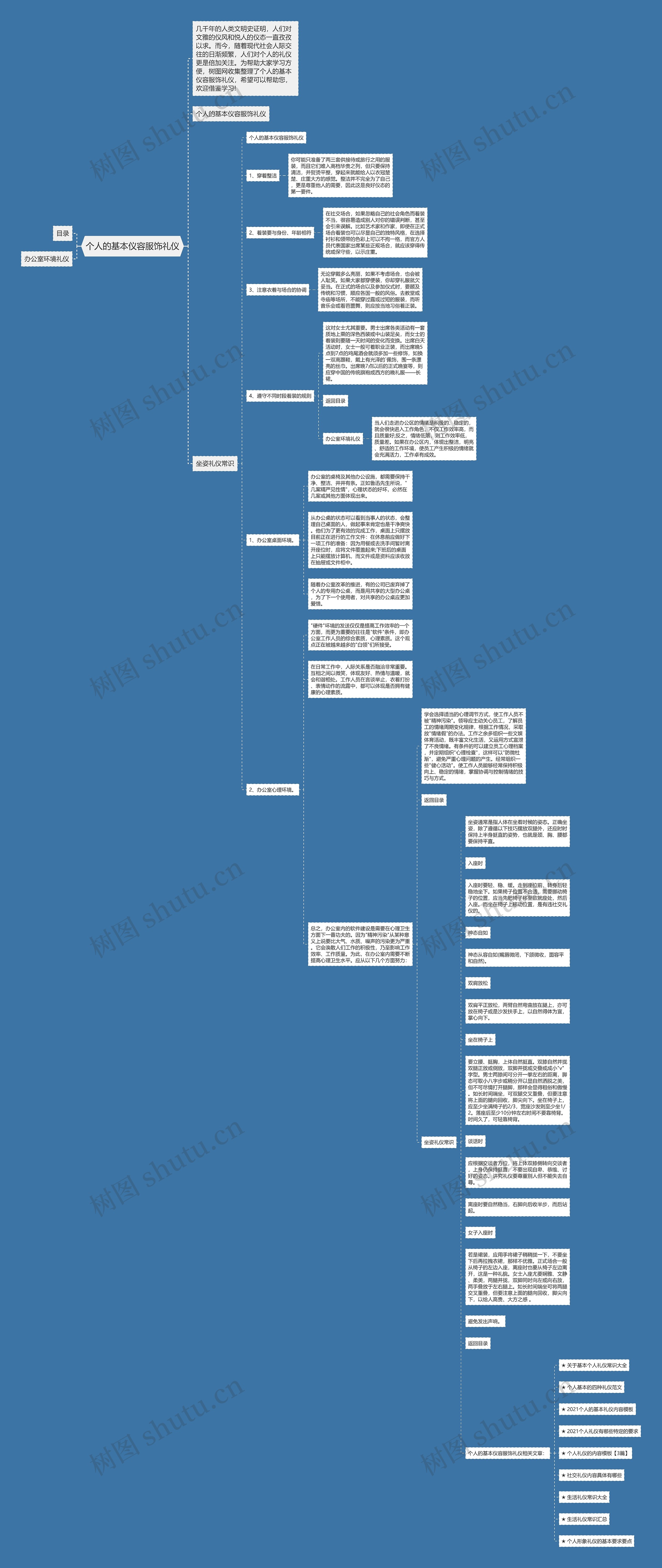 个人的基本仪容服饰礼仪思维导图