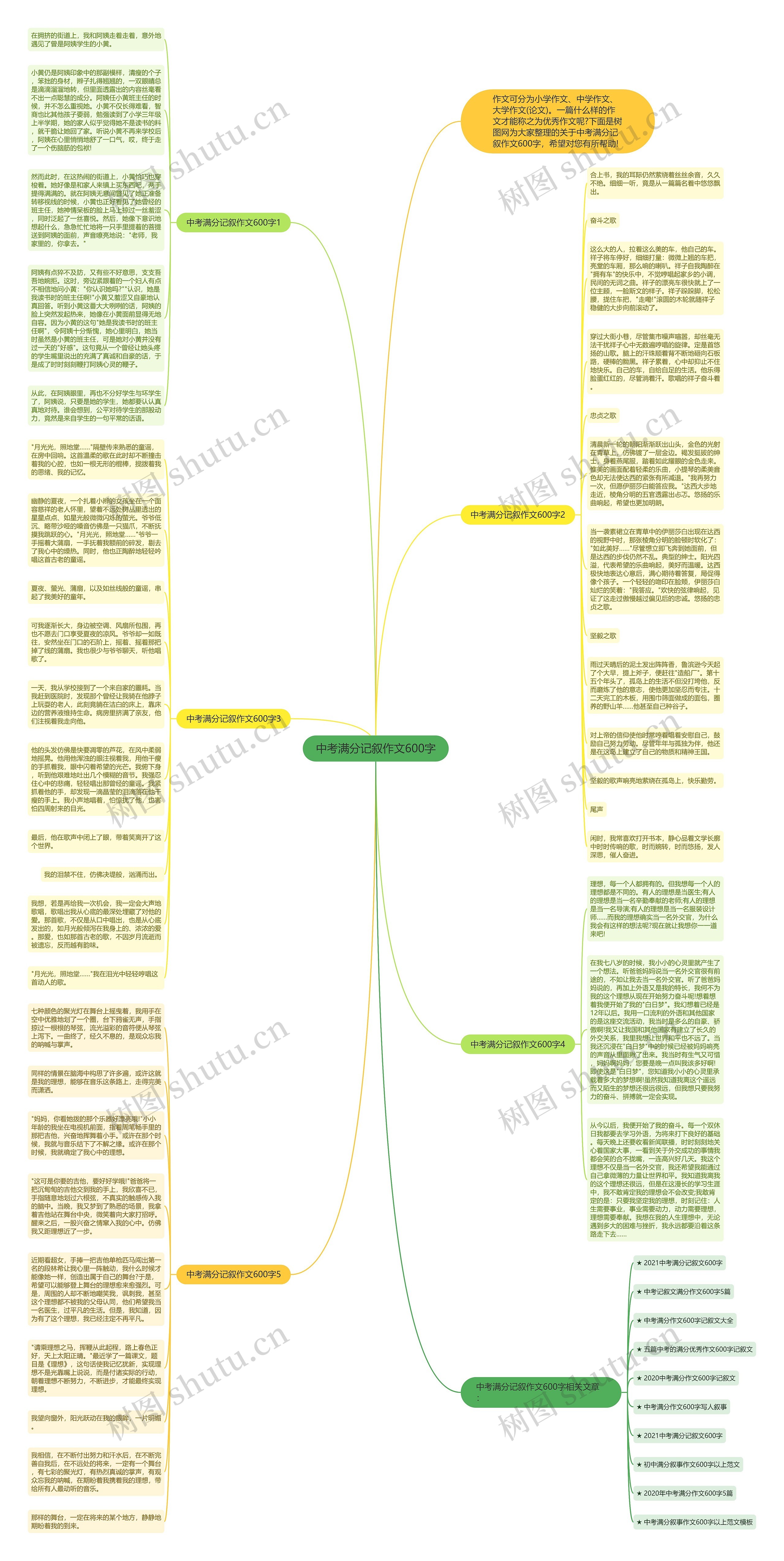 中考满分记叙作文600字思维导图