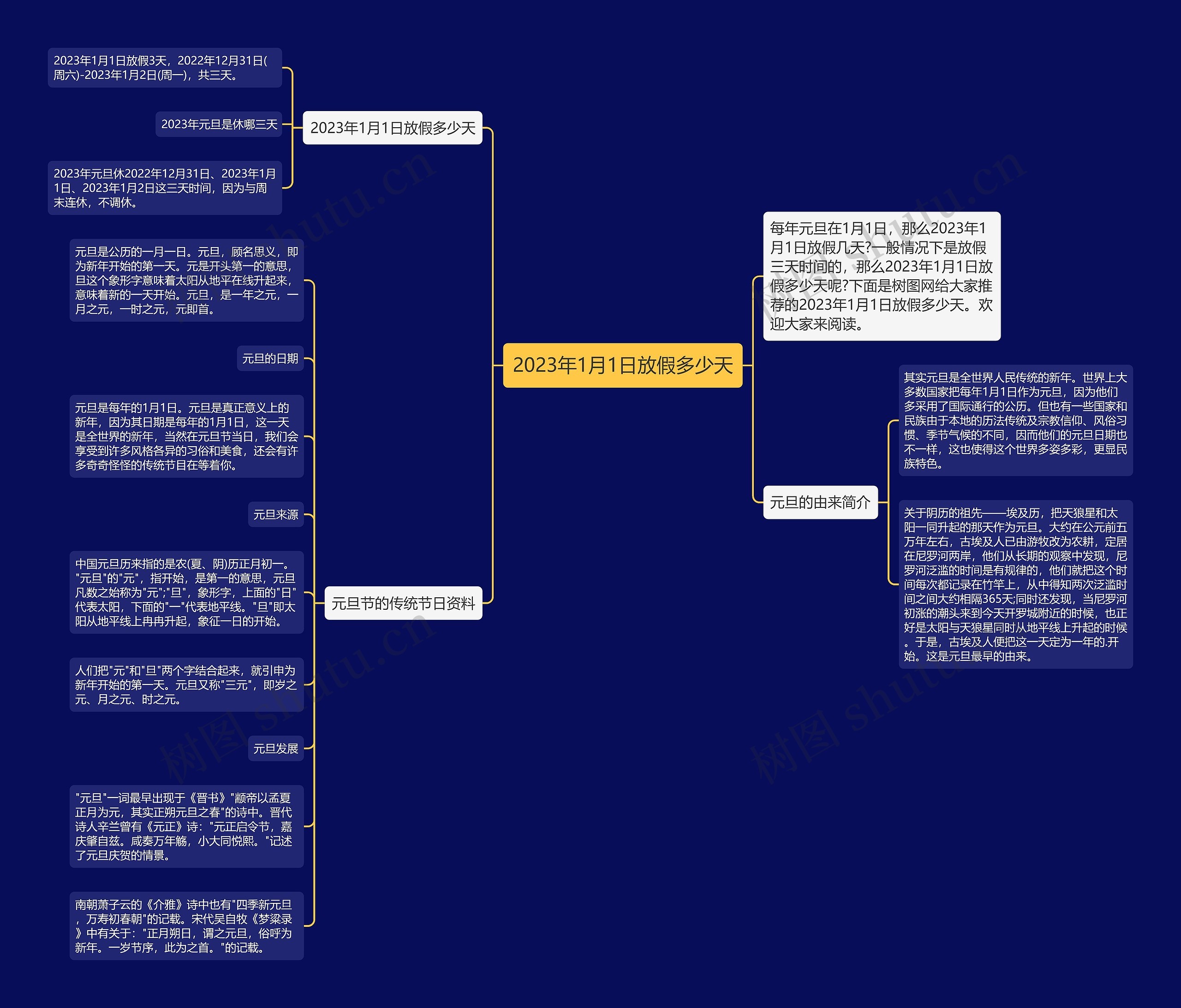 2023年1月1日放假多少天思维导图