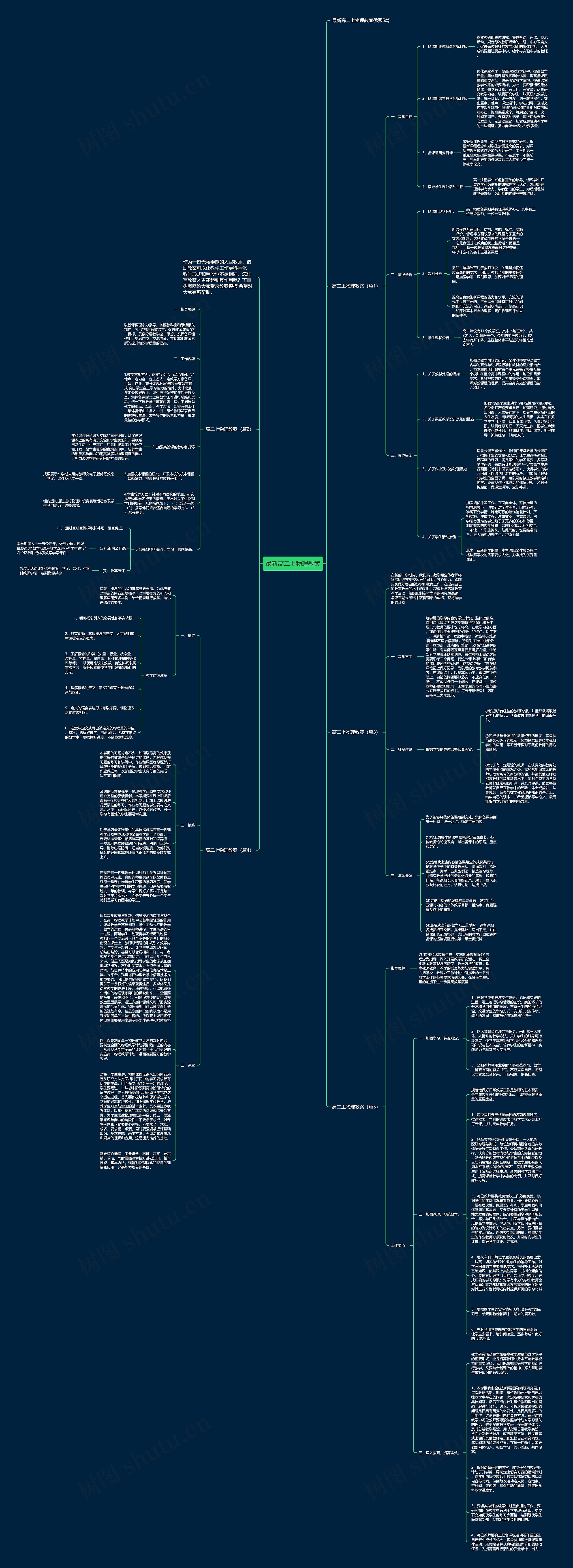 最新高二上物理教案思维导图高清图 最新高二上物理教案思维导图