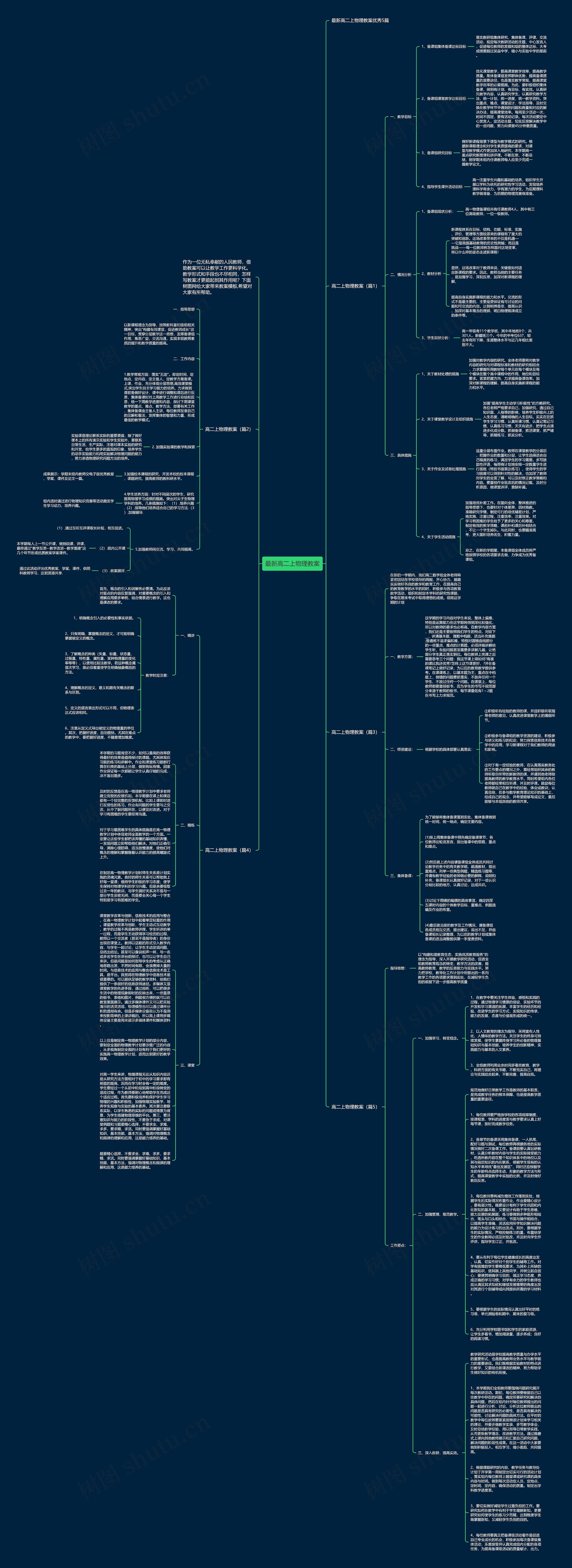 最新高二上物理教案思维导图