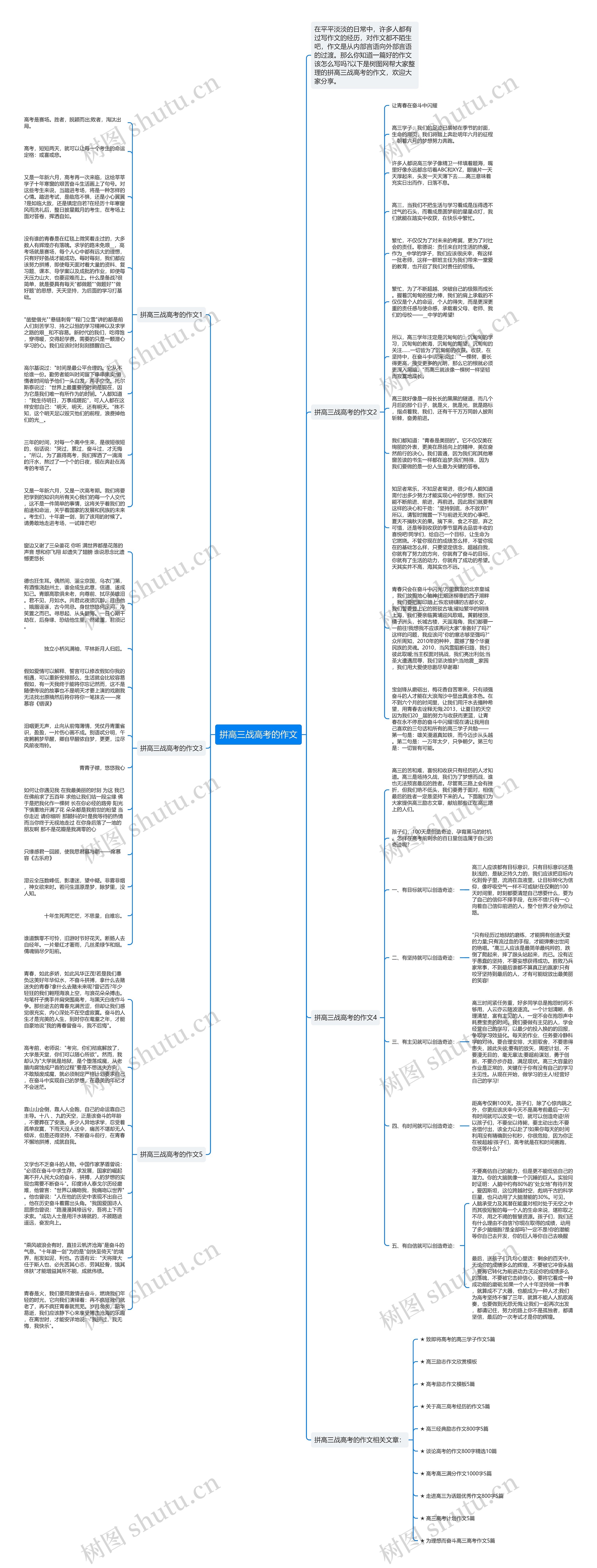 拼高三战高考的作文思维导图